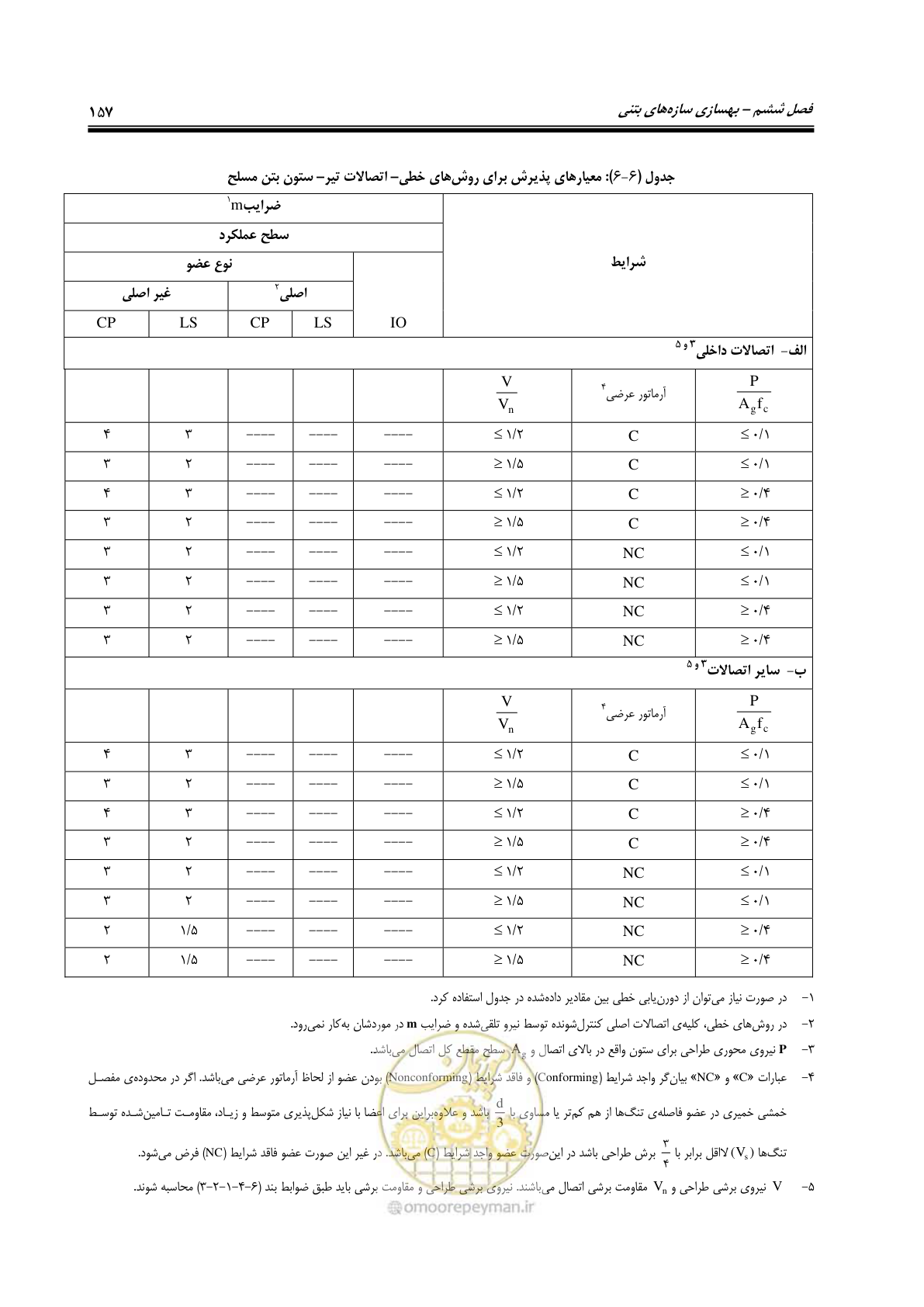 صفحه 199 از 358