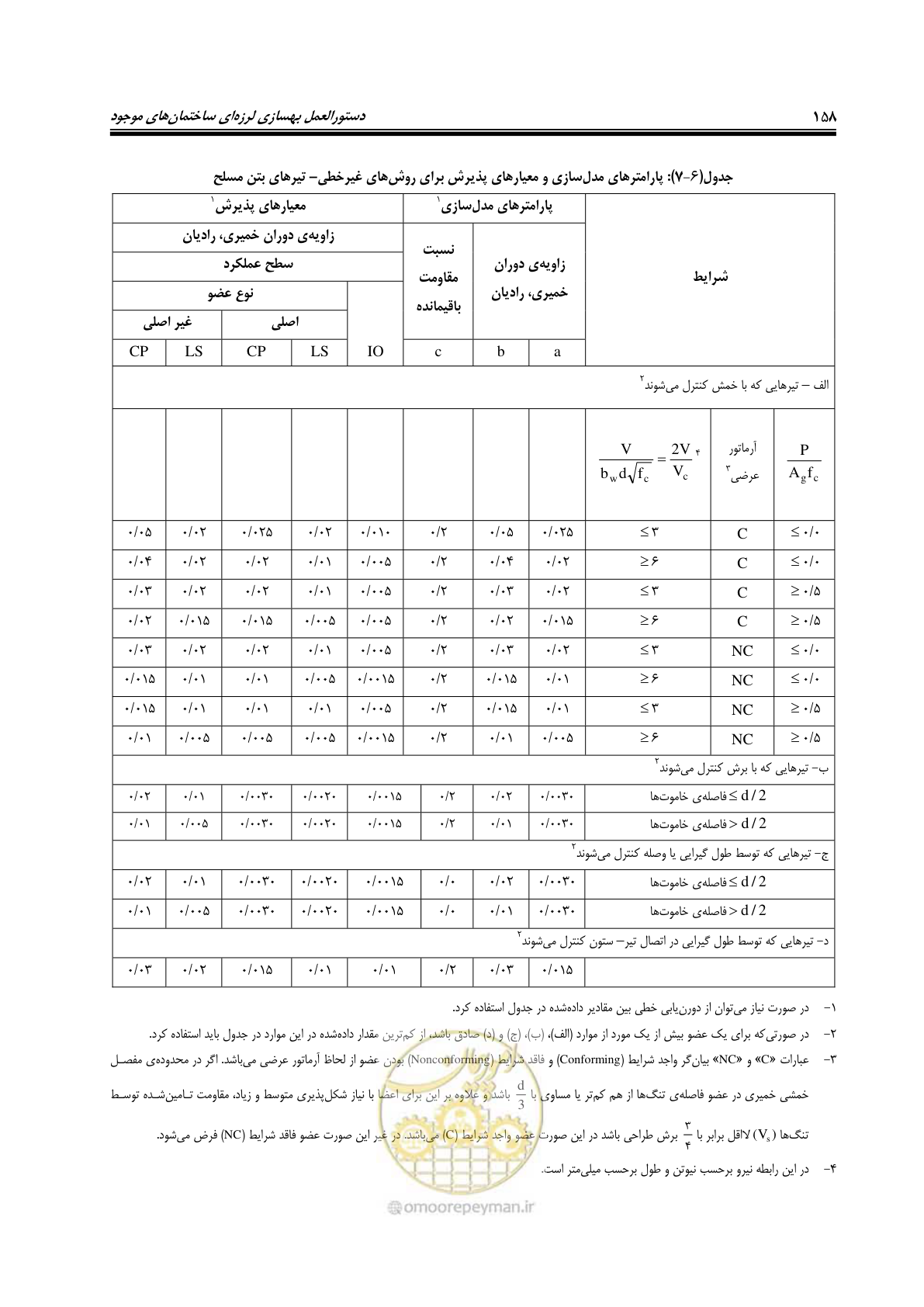 صفحه 200 از 358