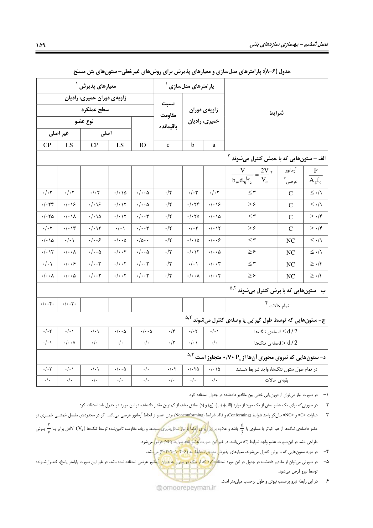 صفحه 201 از 358
