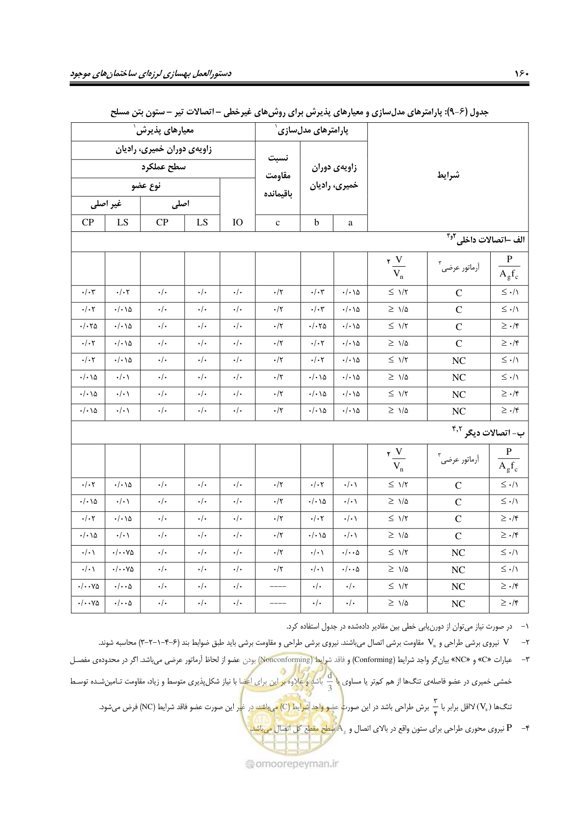 صفحه 202 از 358