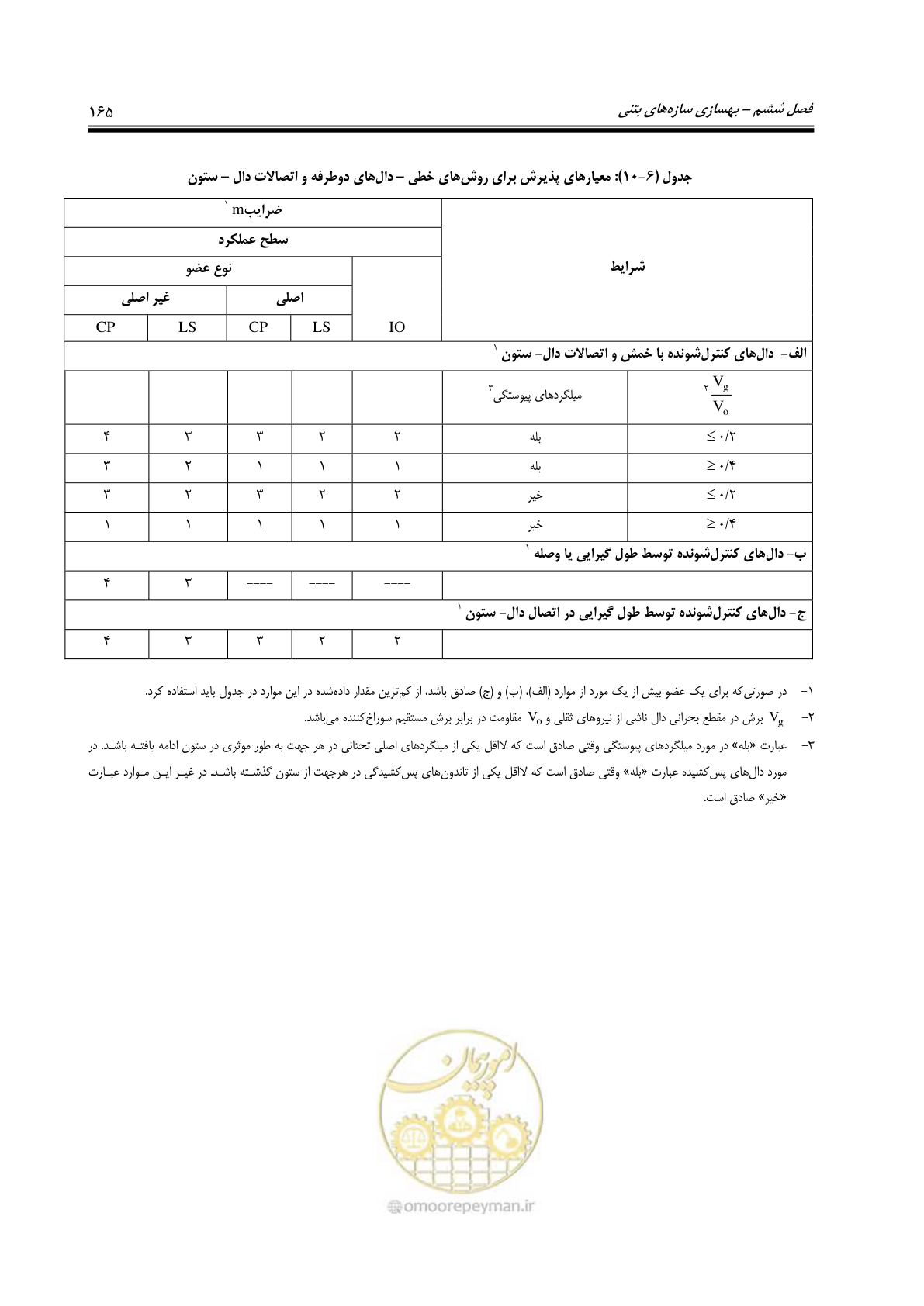 صفحه 207 از 358