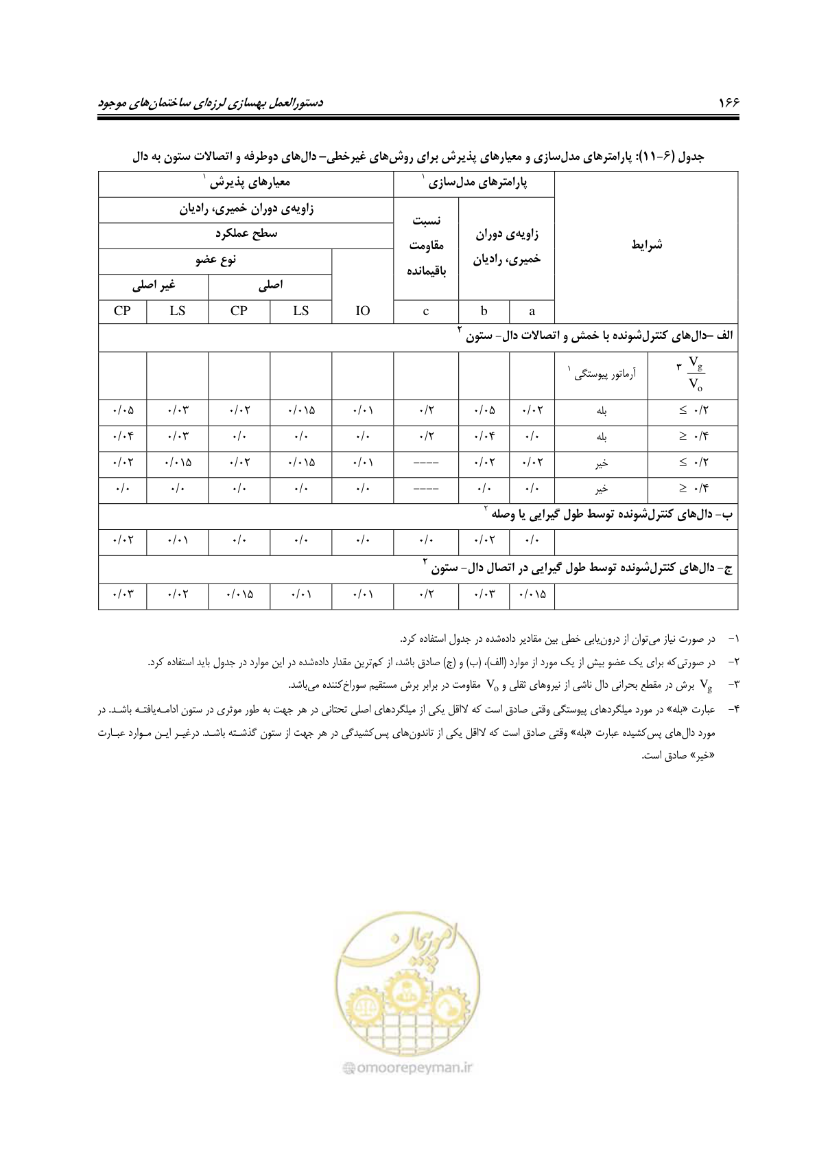 صفحه 208 از 358