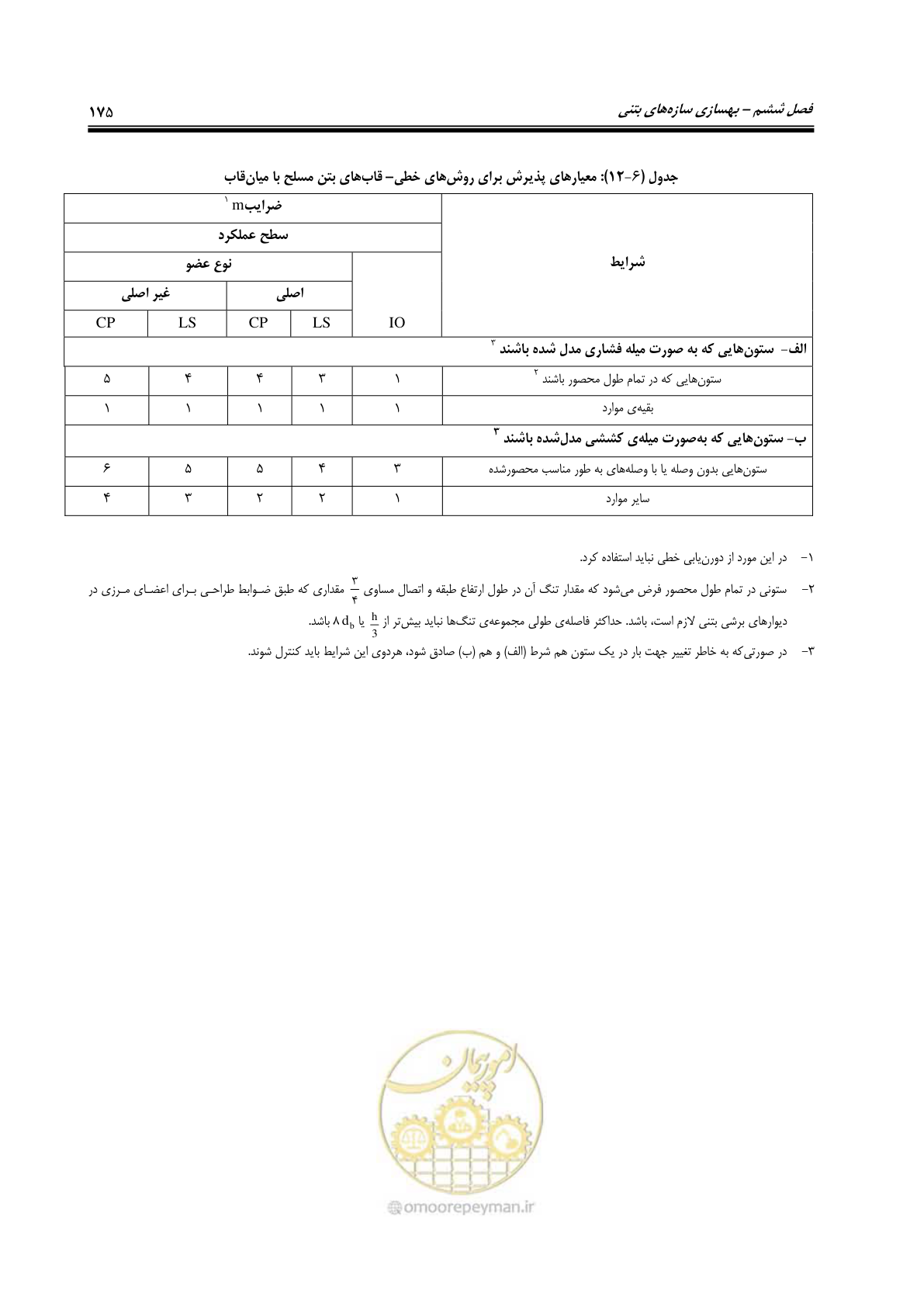 صفحه 217 از 358