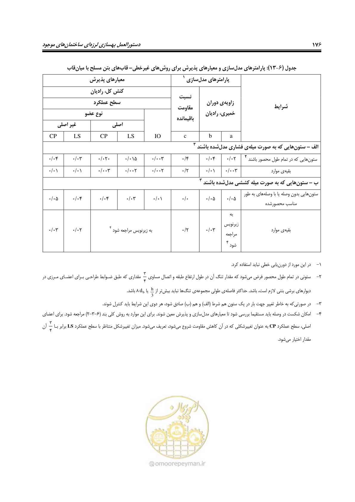 صفحه 218 از 358