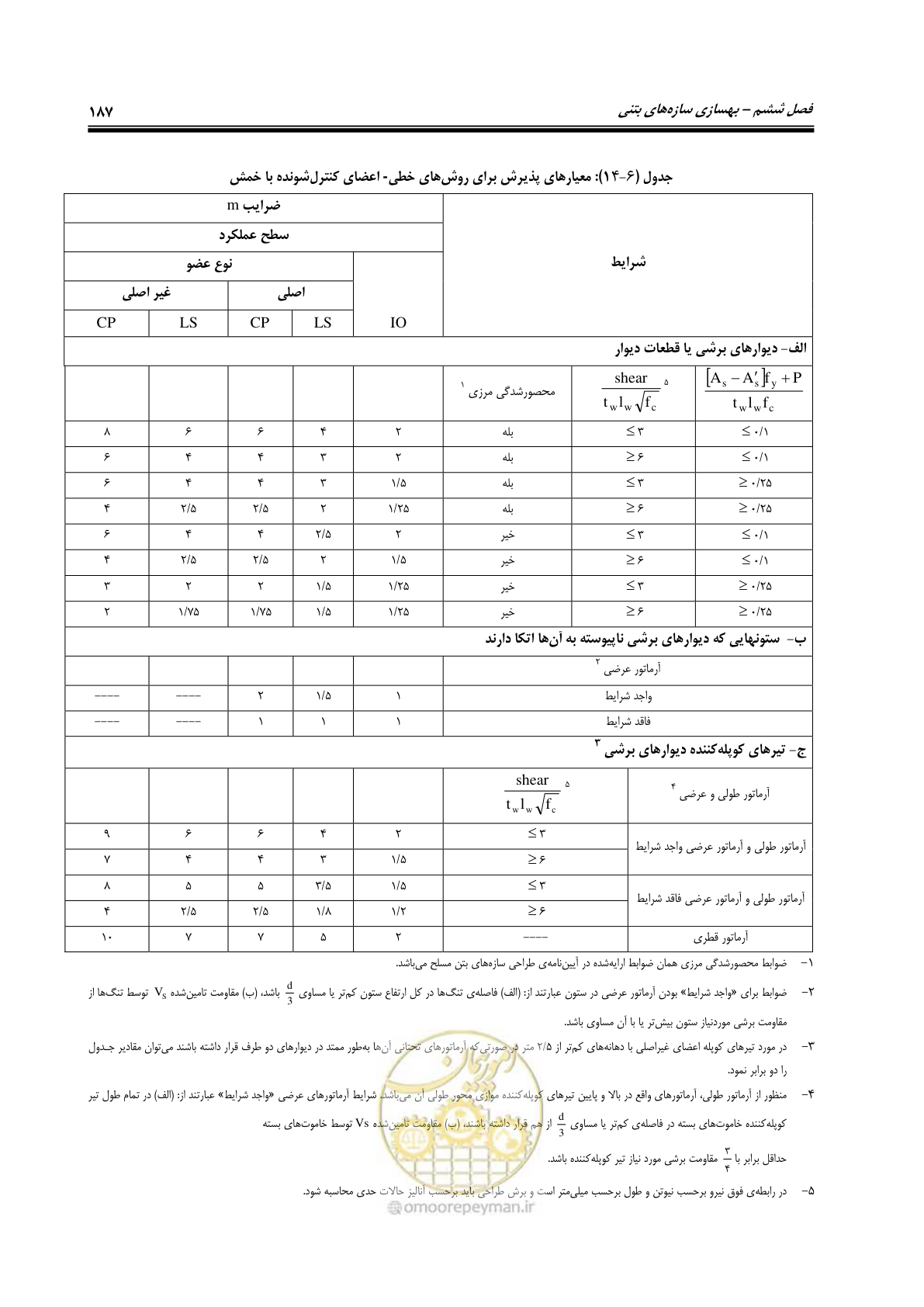 صفحه 229 از 358
