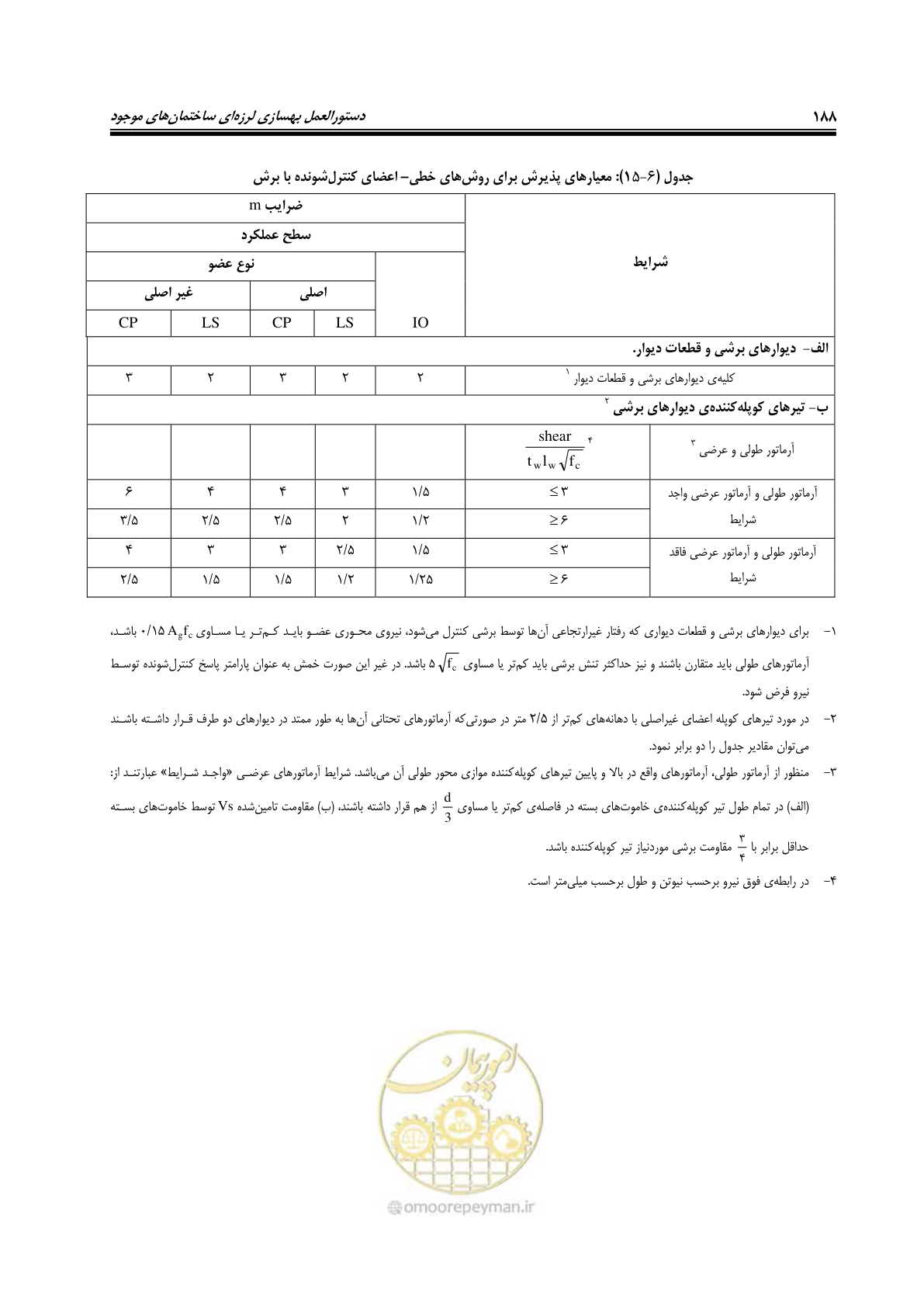صفحه 230 از 358