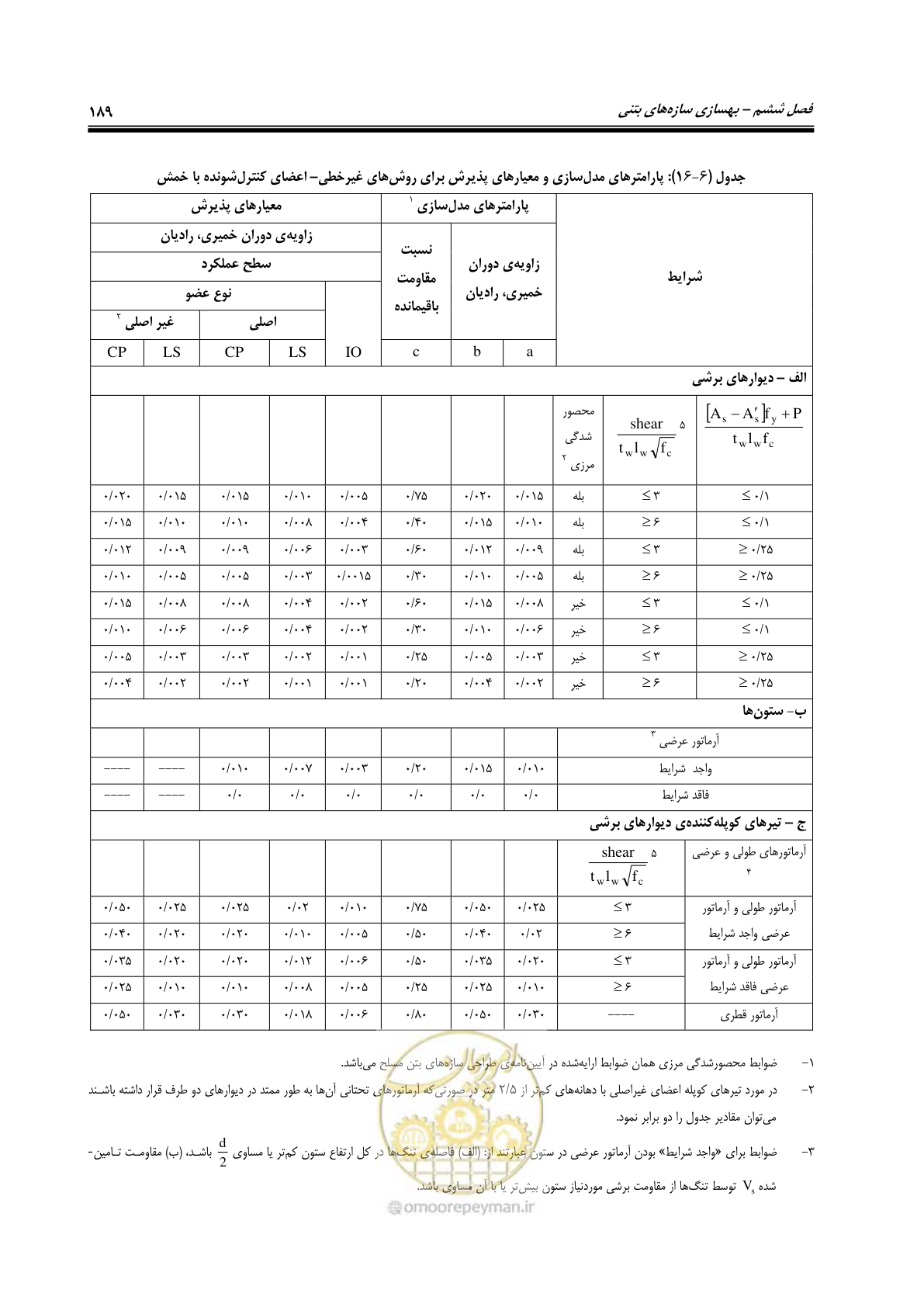 صفحه 231 از 358