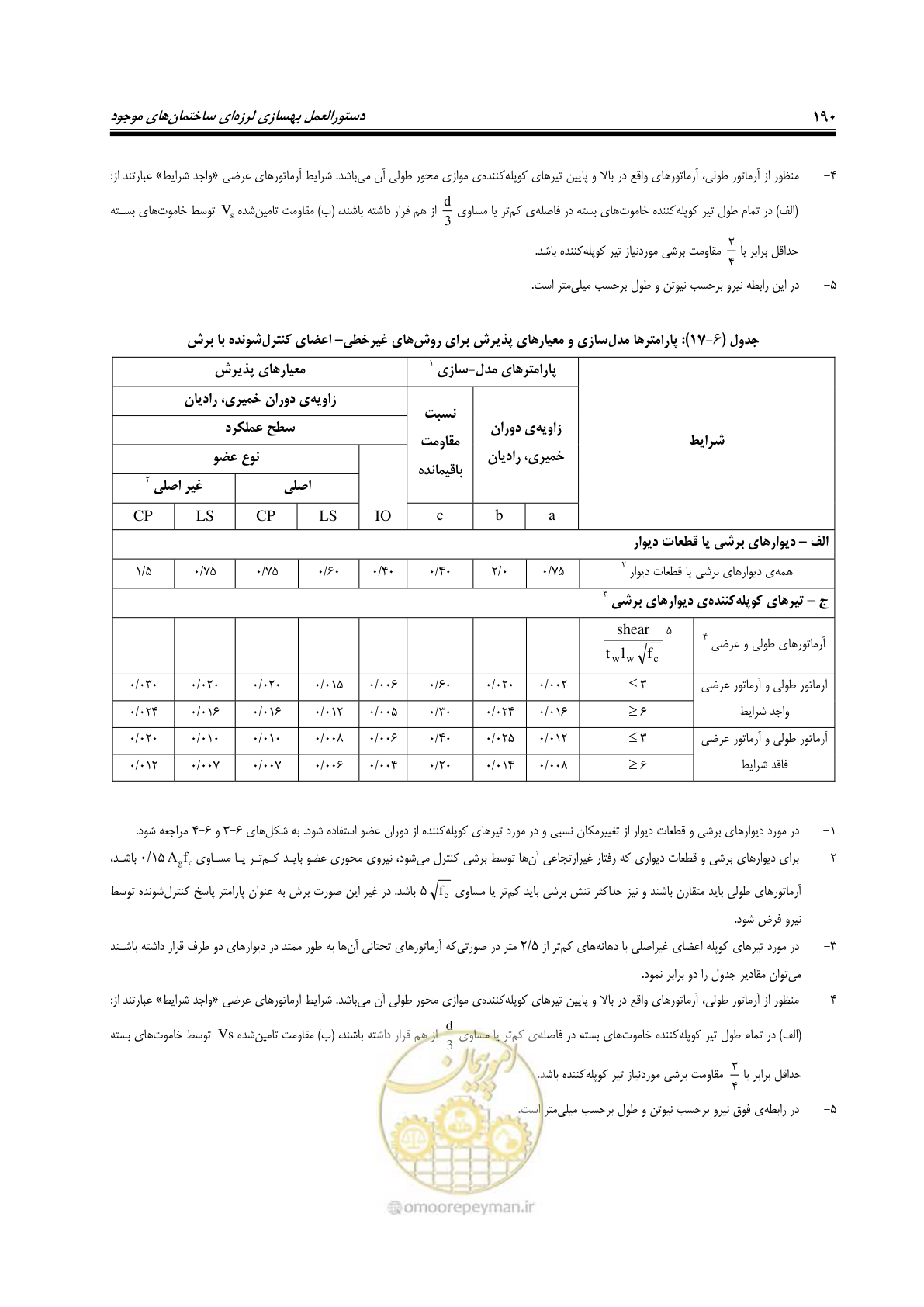 صفحه 232 از 358