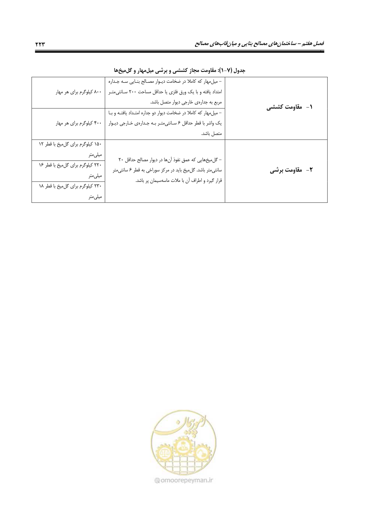 صفحه 265 از 358