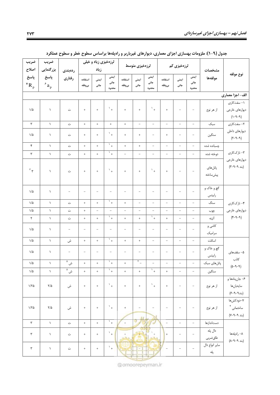 صفحه 315 از 358