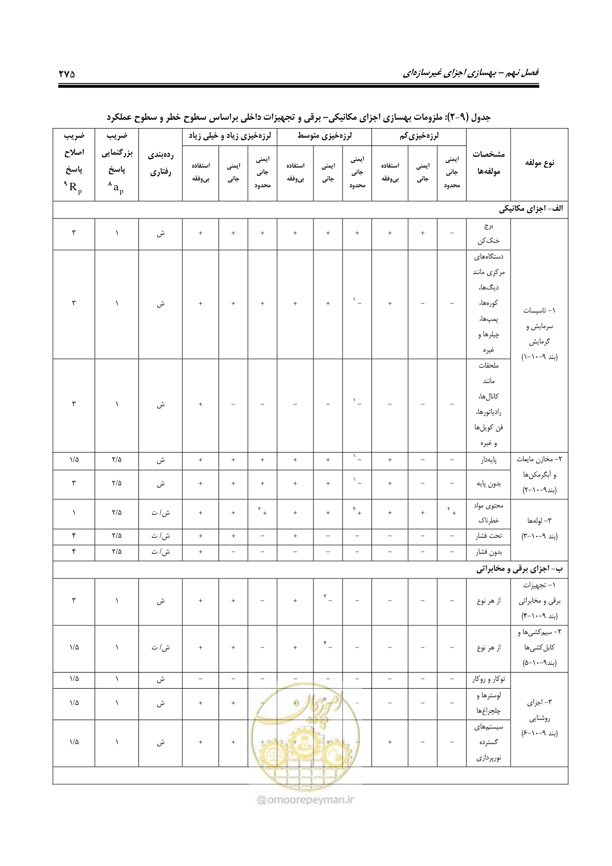 صفحه 317 از 358