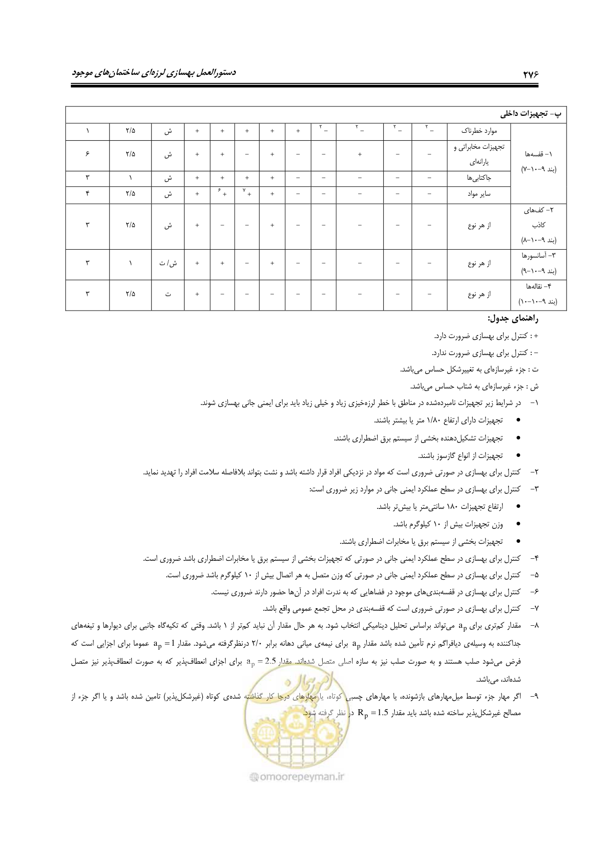 صفحه 318 از 358