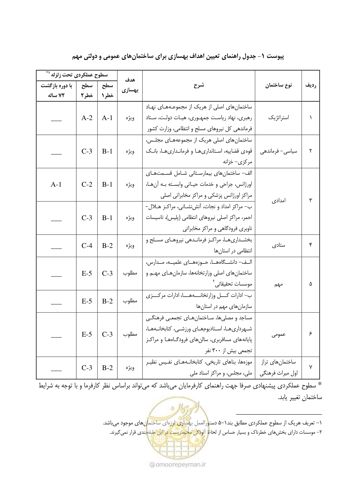 صفحه 345 از 358