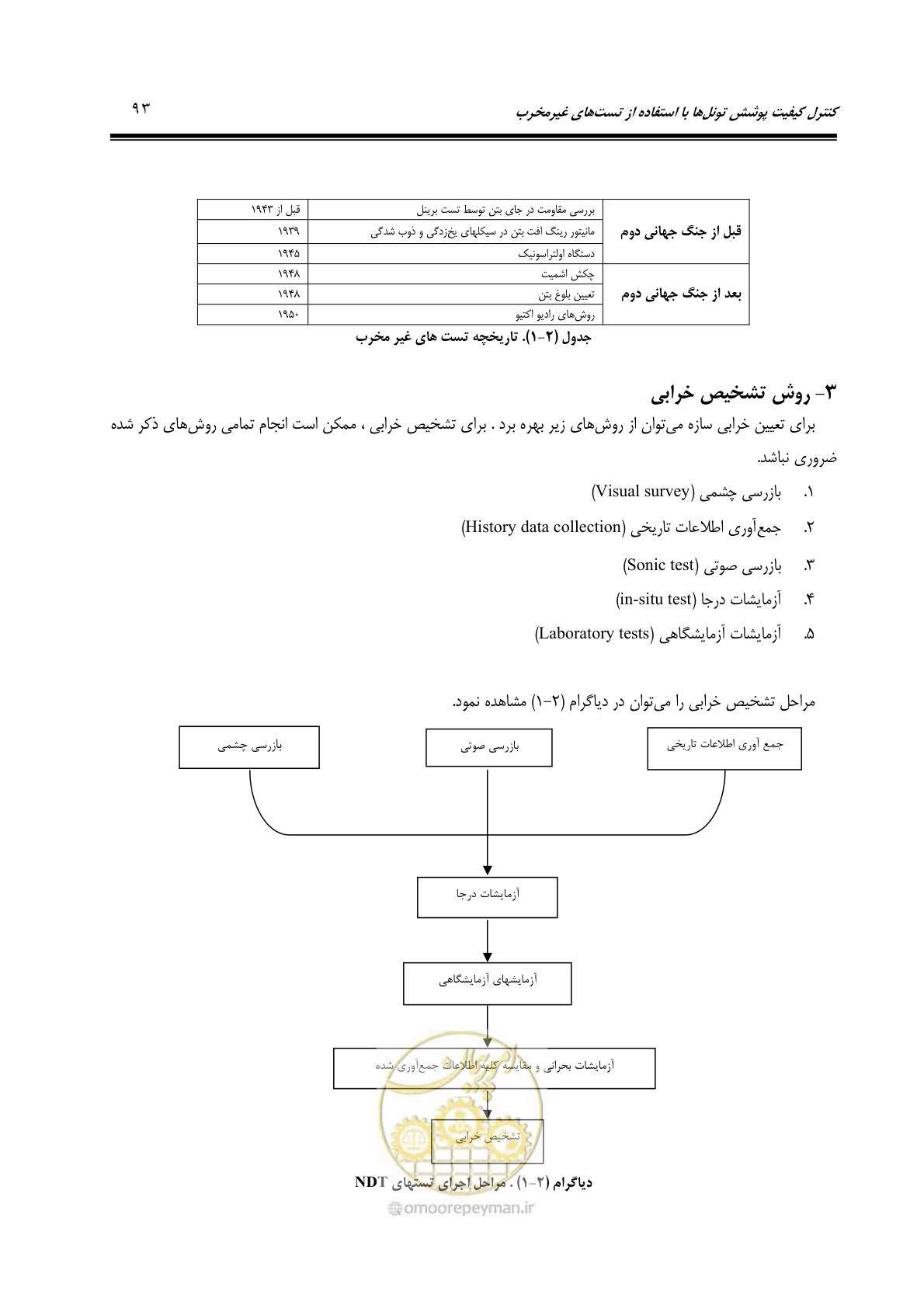 صفحه 102 از 379