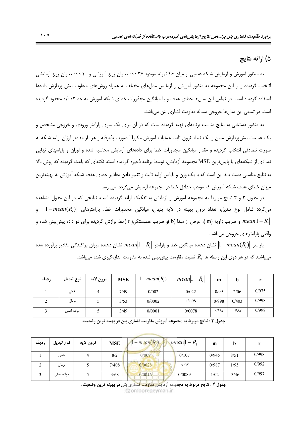 صفحه 114 از 379