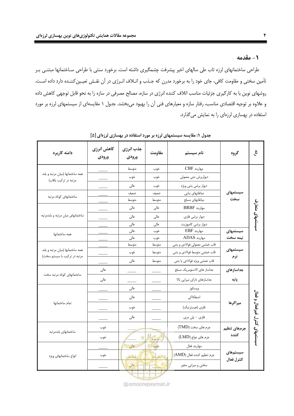 صفحه 13 از 379