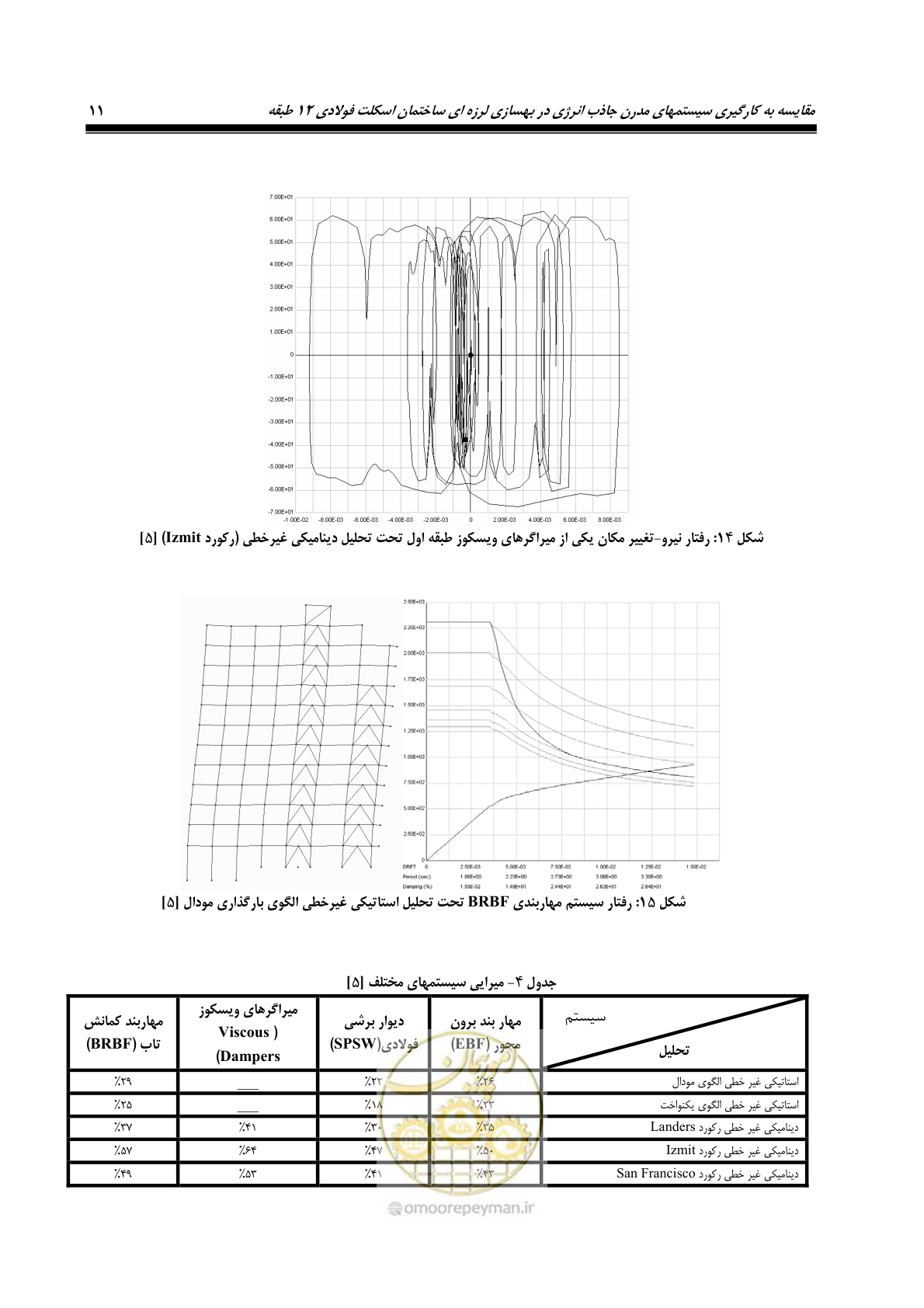 صفحه 22 از 379