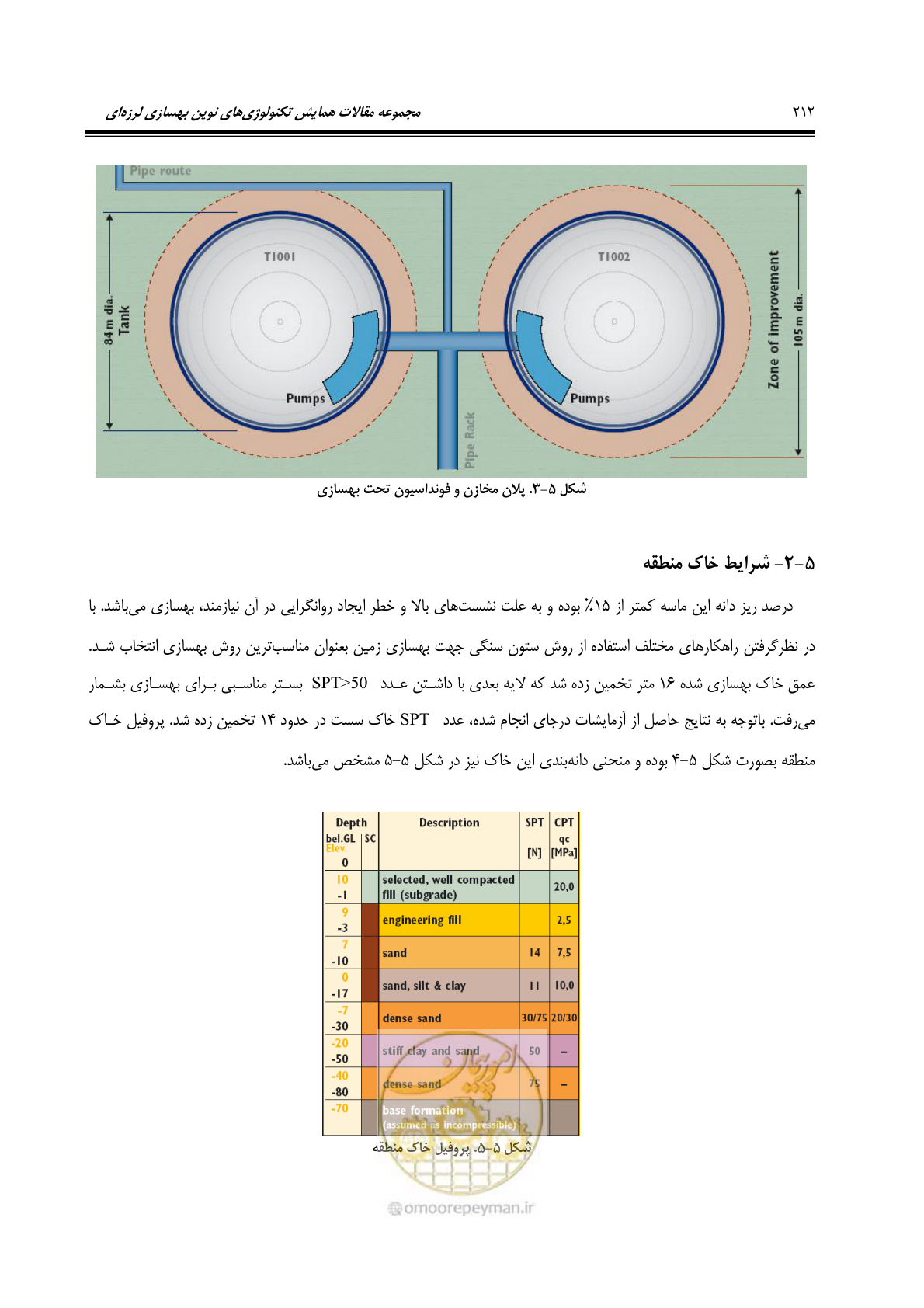 صفحه 221 از 379