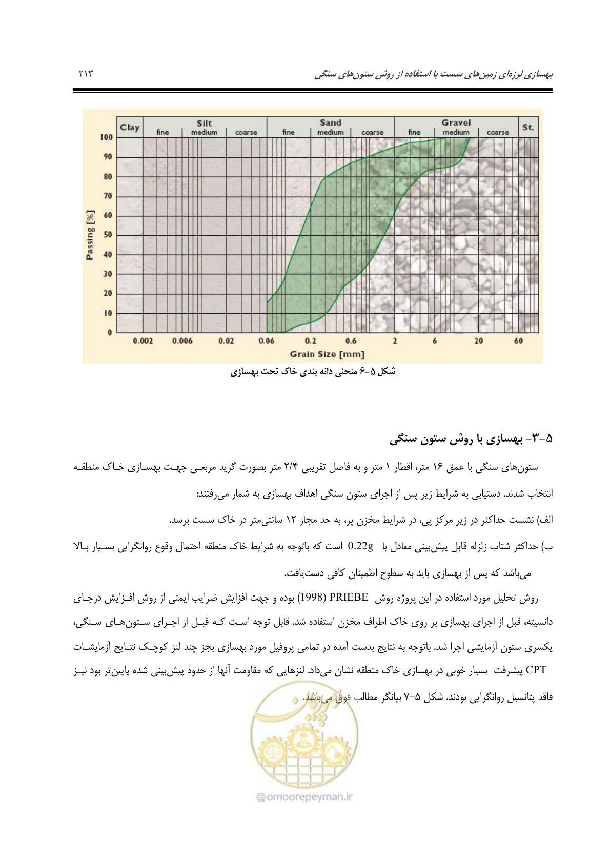 صفحه 222 از 379