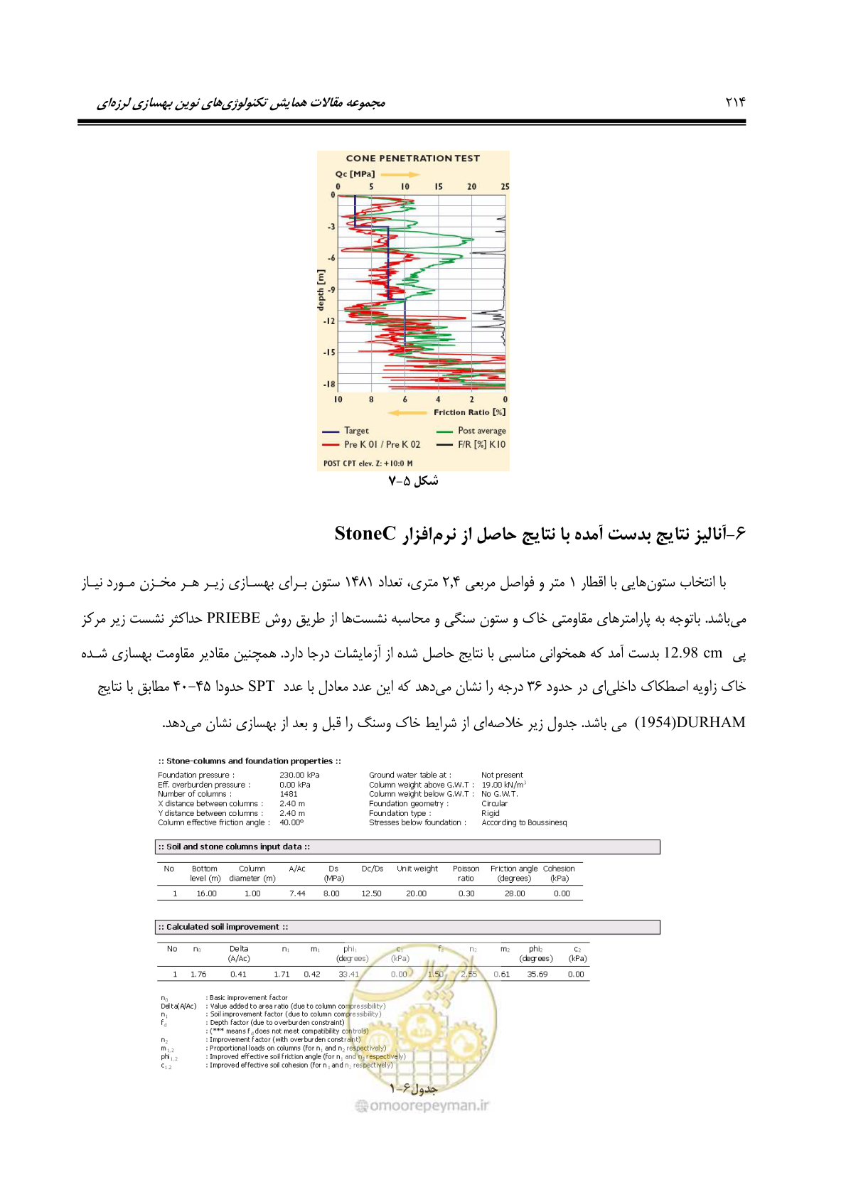 صفحه 223 از 379