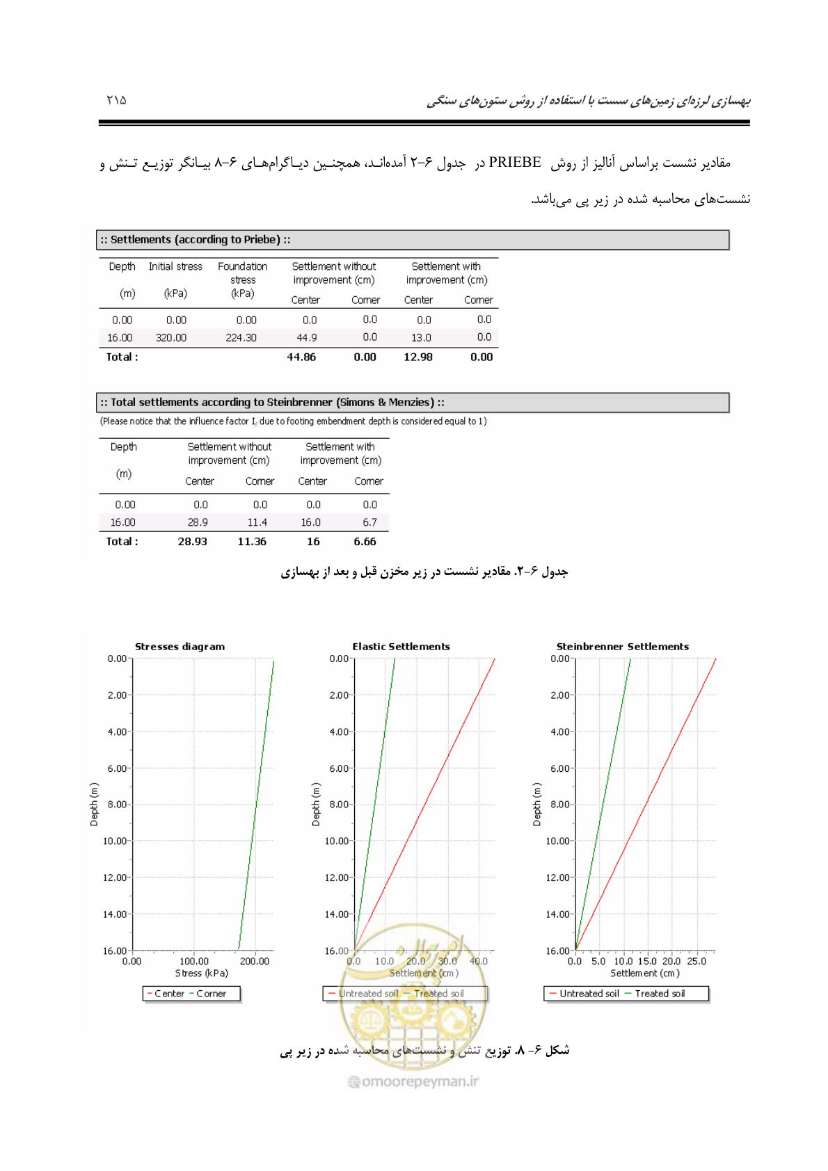 صفحه 224 از 379