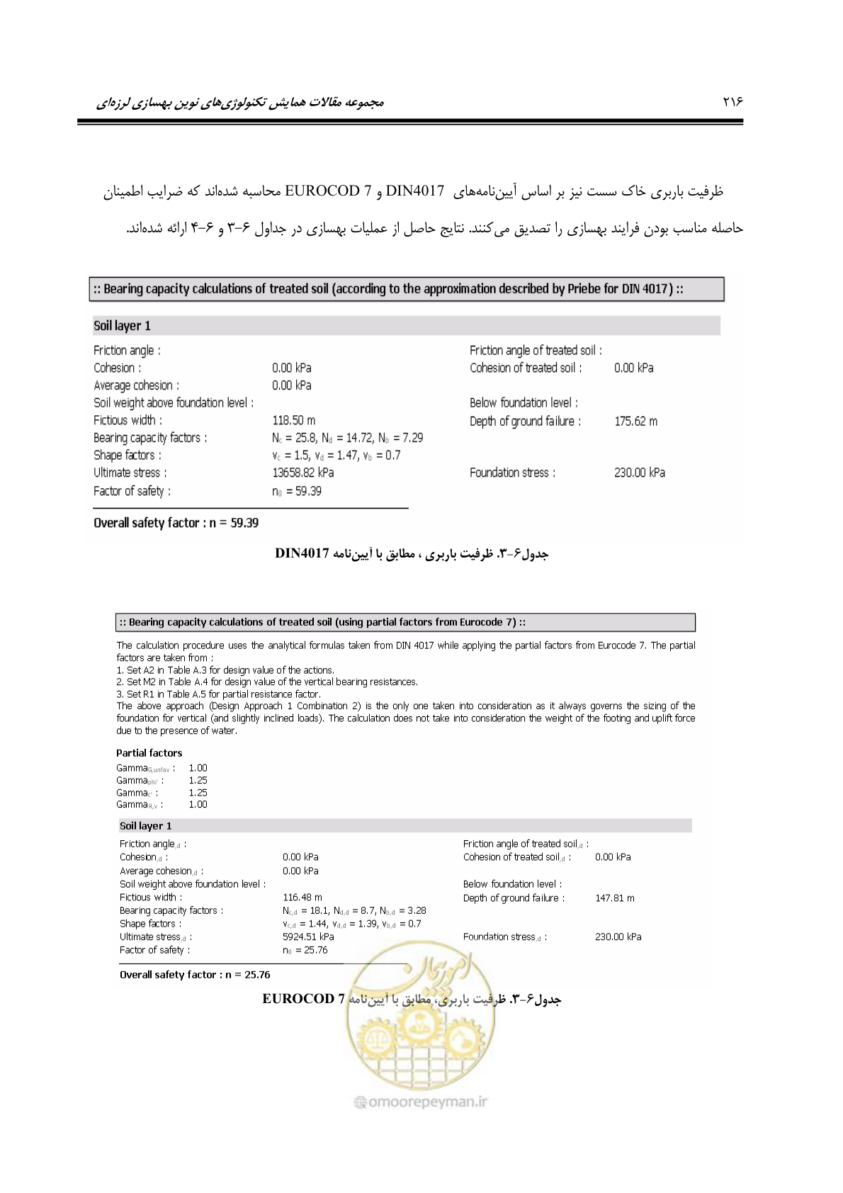 صفحه 225 از 379