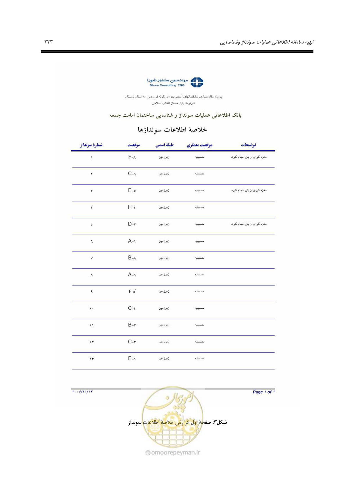صفحه 232 از 379