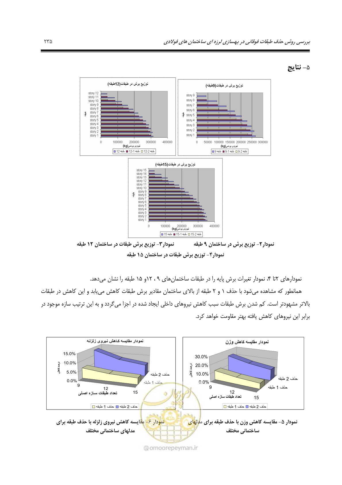صفحه 244 از 379