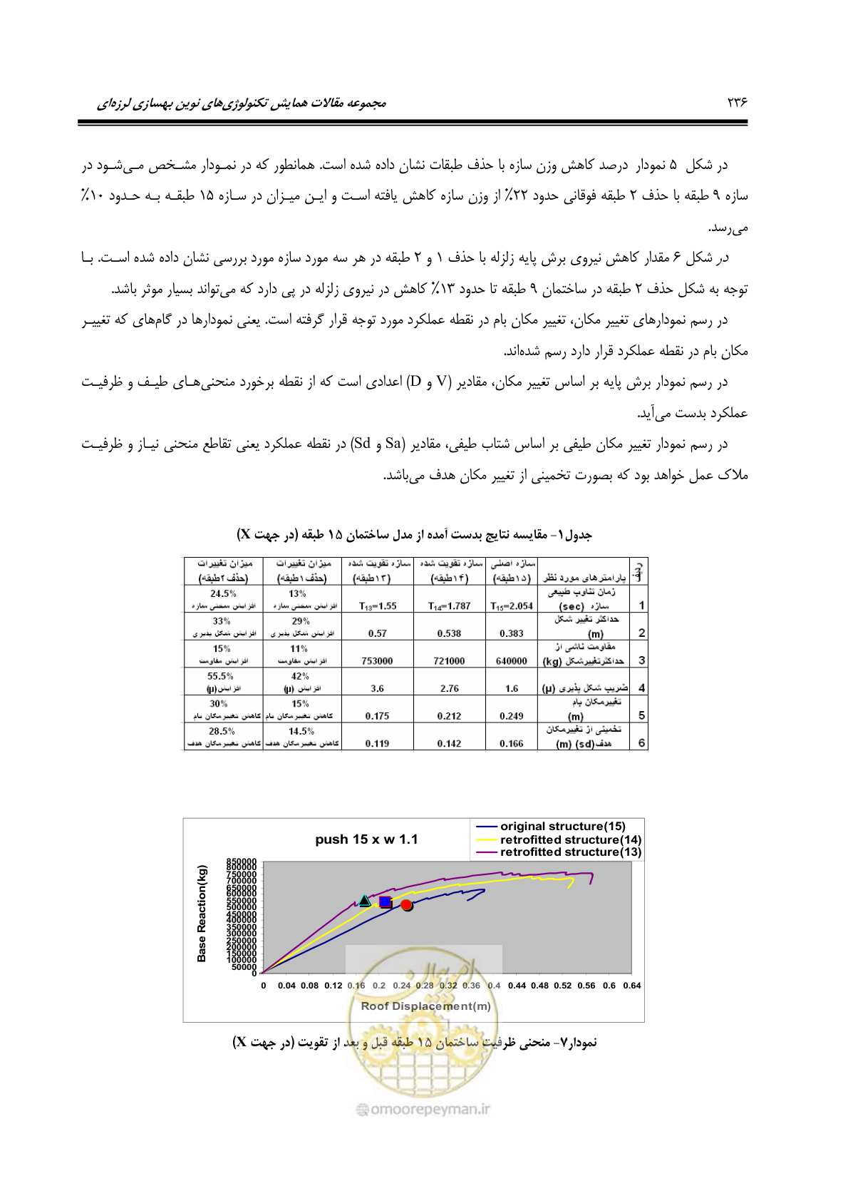 صفحه 245 از 379