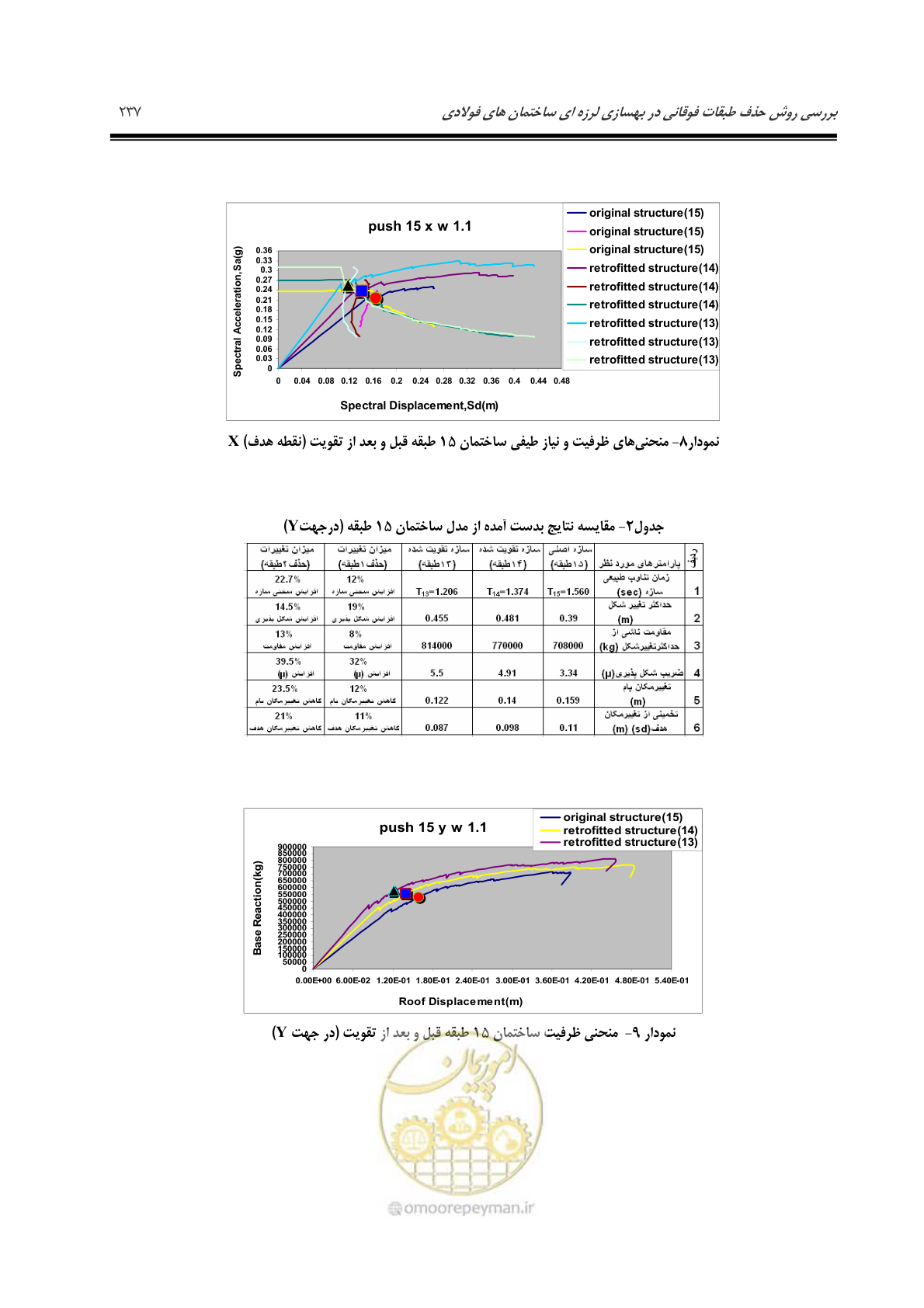 صفحه 246 از 379