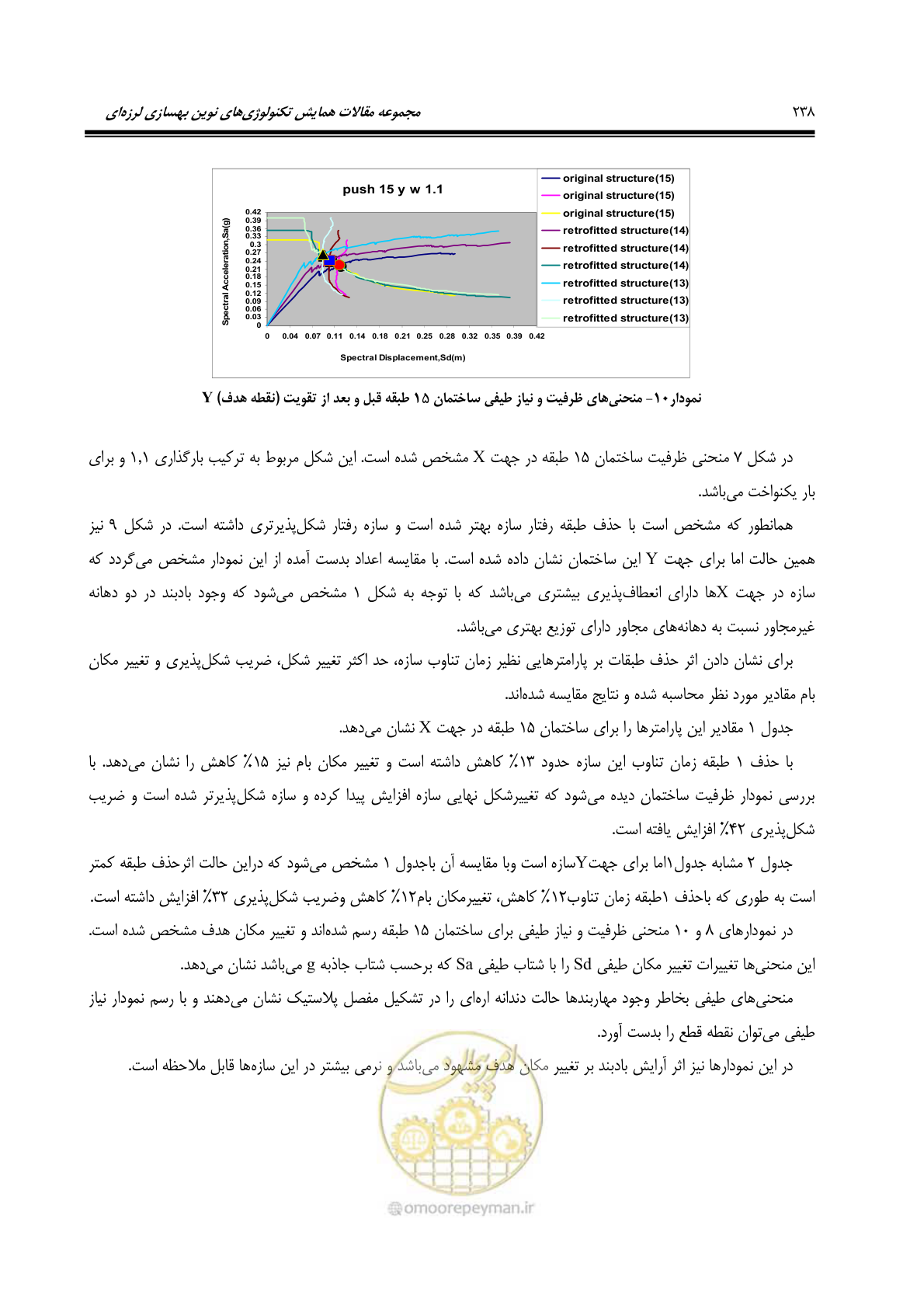 صفحه 247 از 379