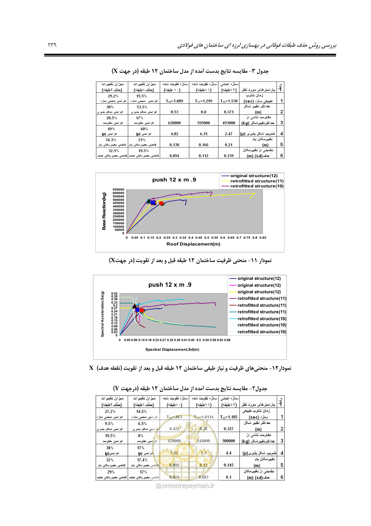 صفحه 248 از 379