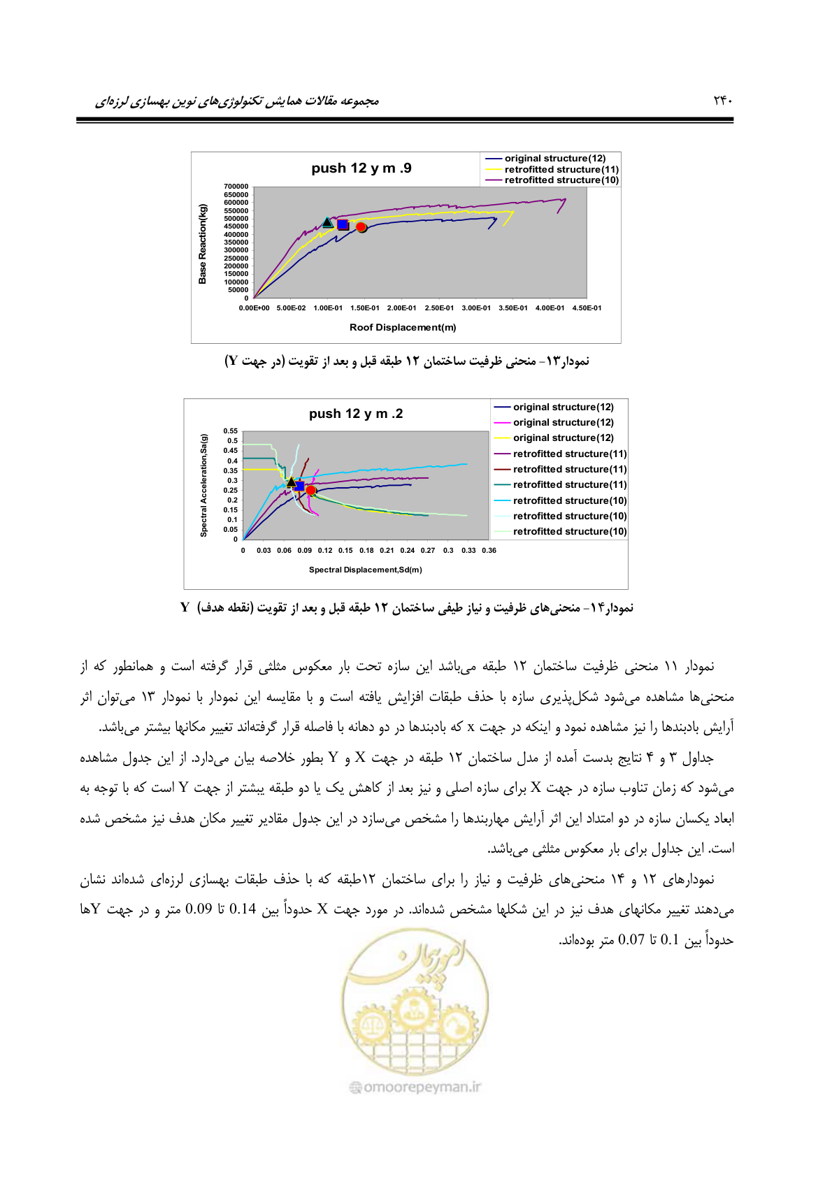 صفحه 249 از 379
