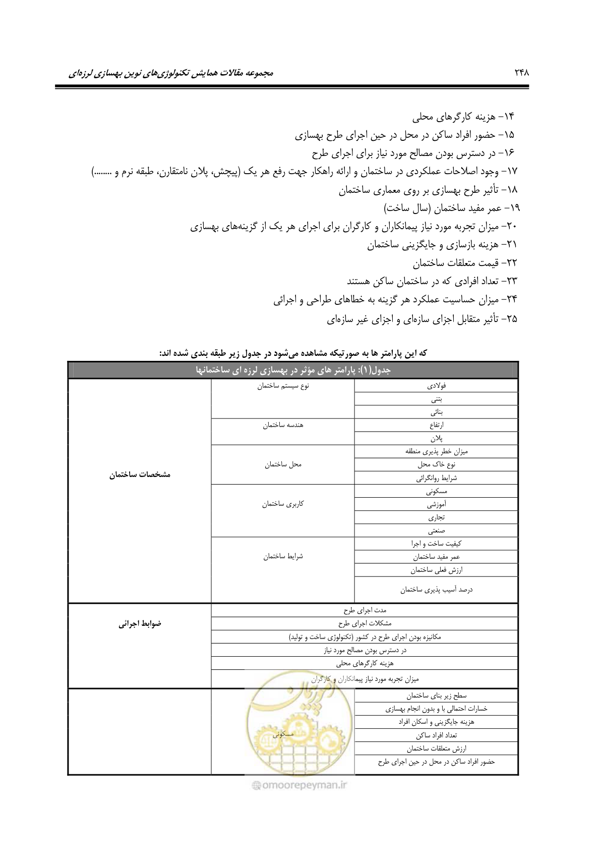 صفحه 257 از 379