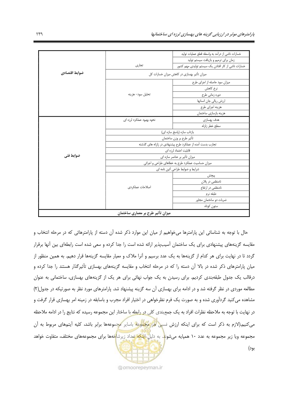 صفحه 258 از 379