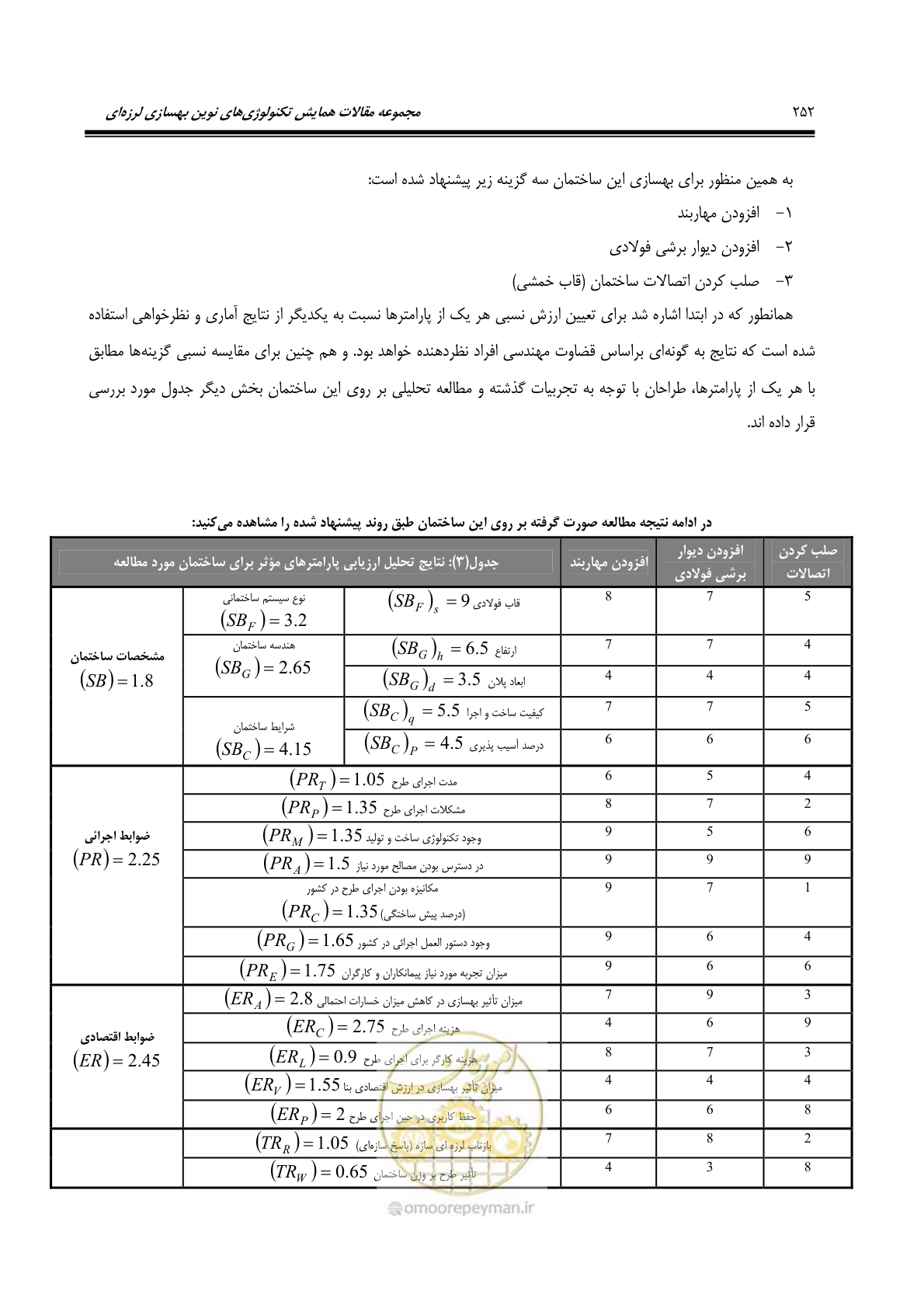 صفحه 261 از 379