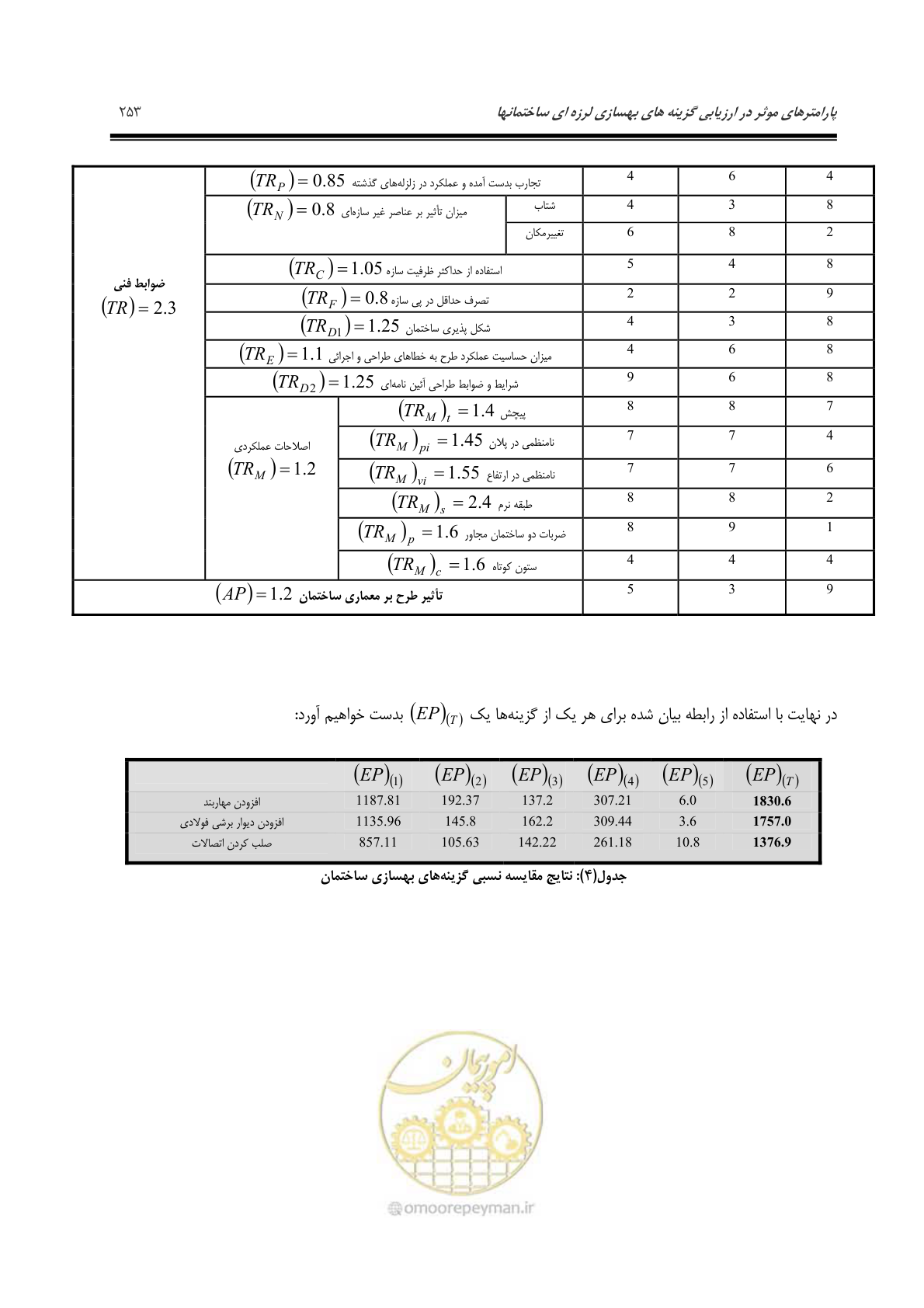 صفحه 262 از 379