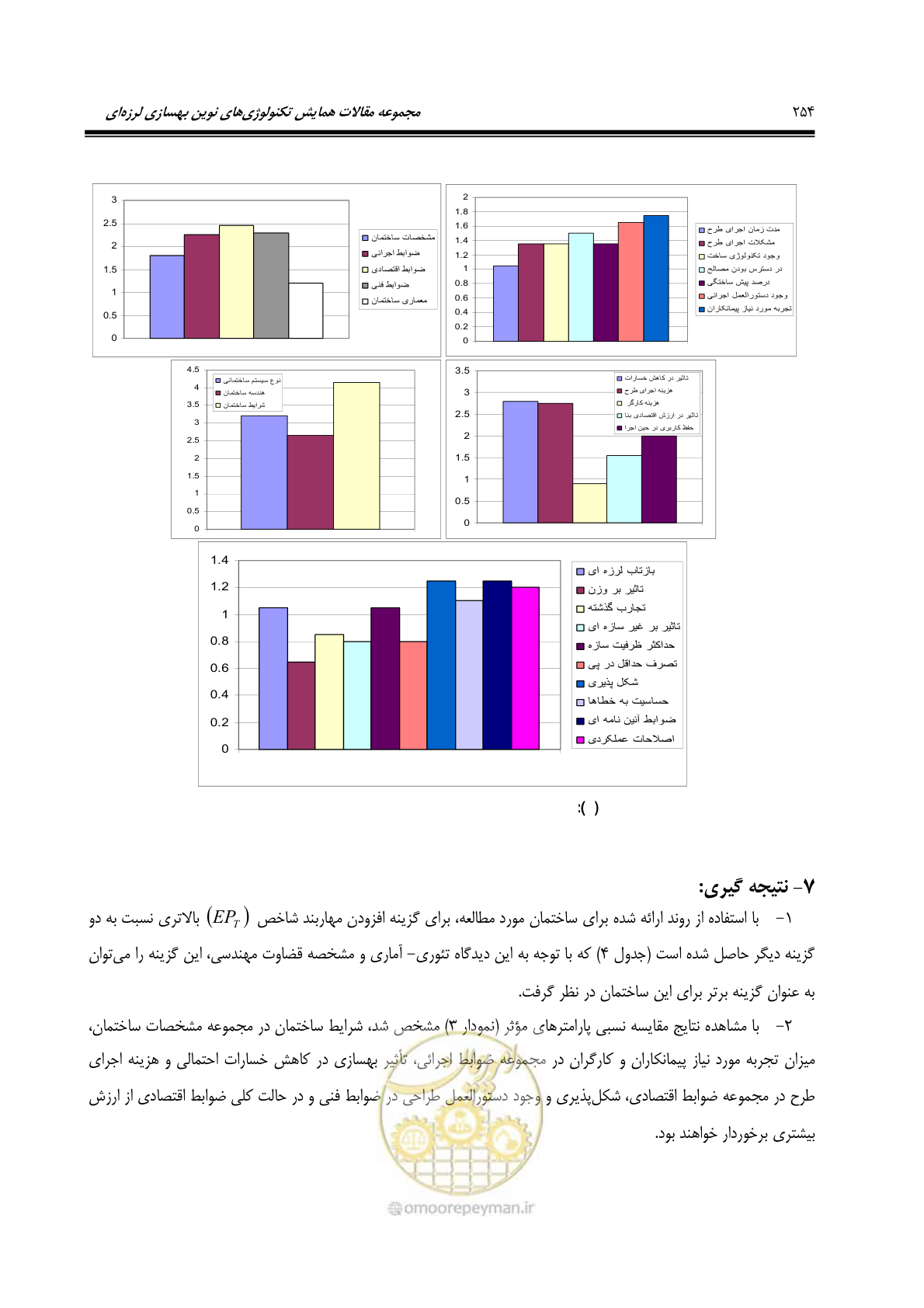 صفحه 263 از 379