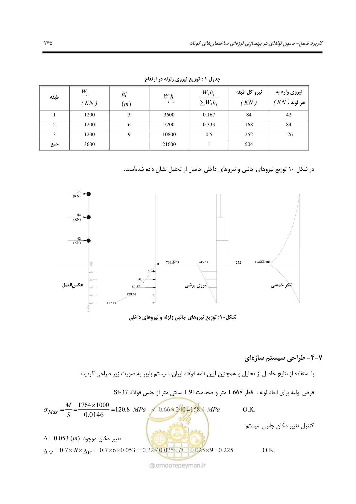 صفحه 274 از 379