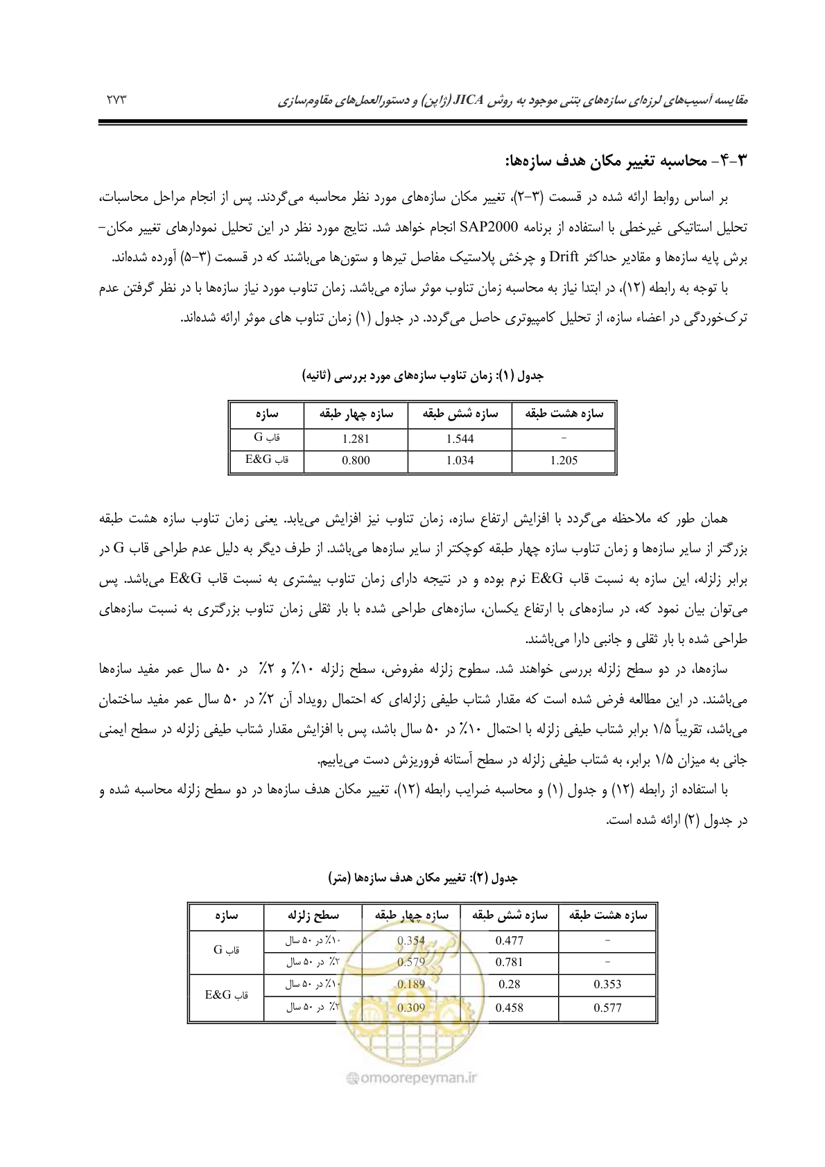 صفحه 282 از 379