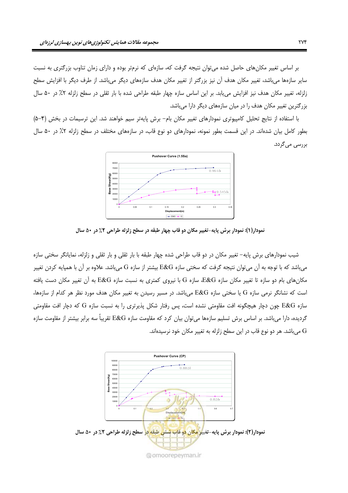 صفحه 283 از 379