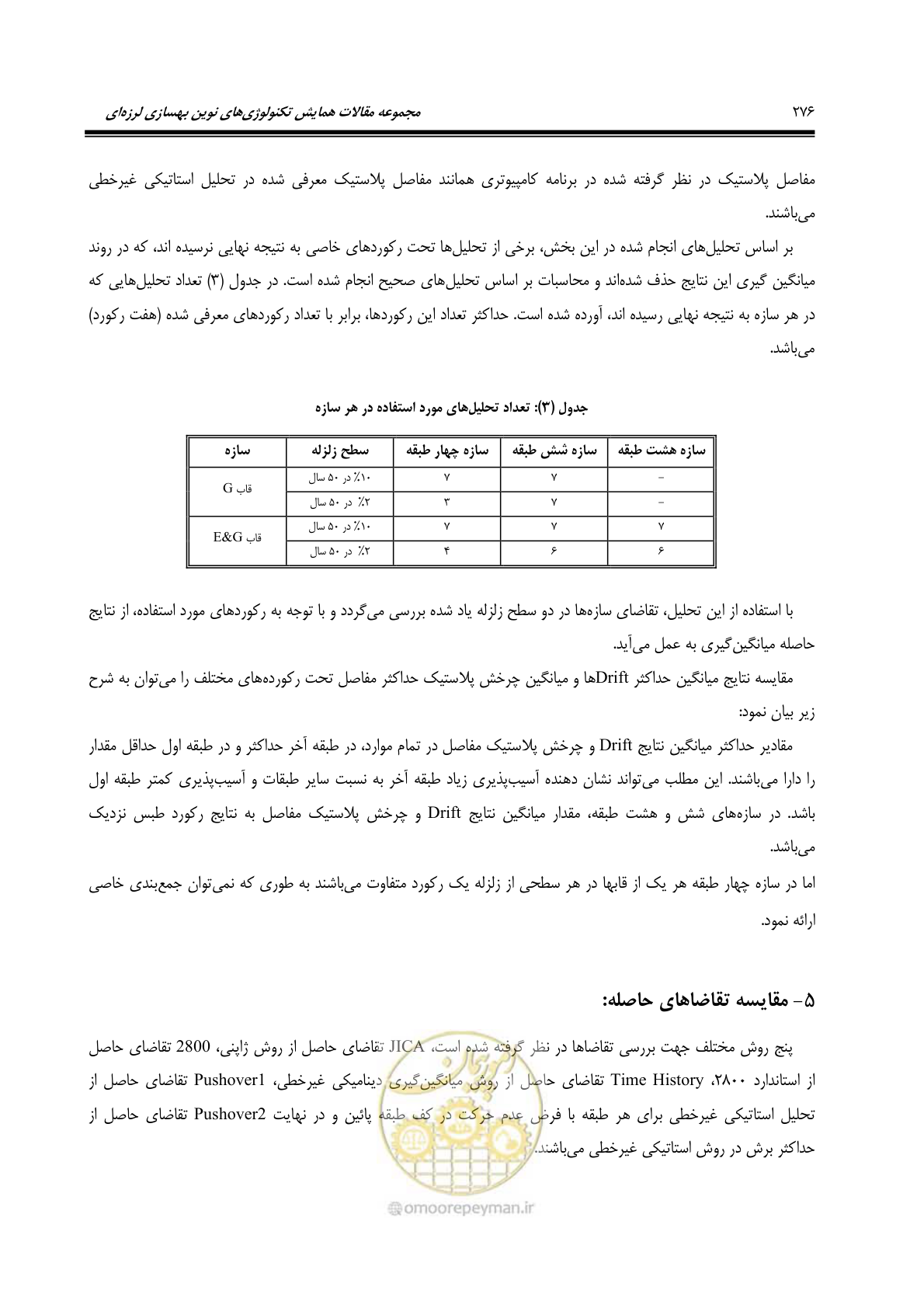 صفحه 285 از 379