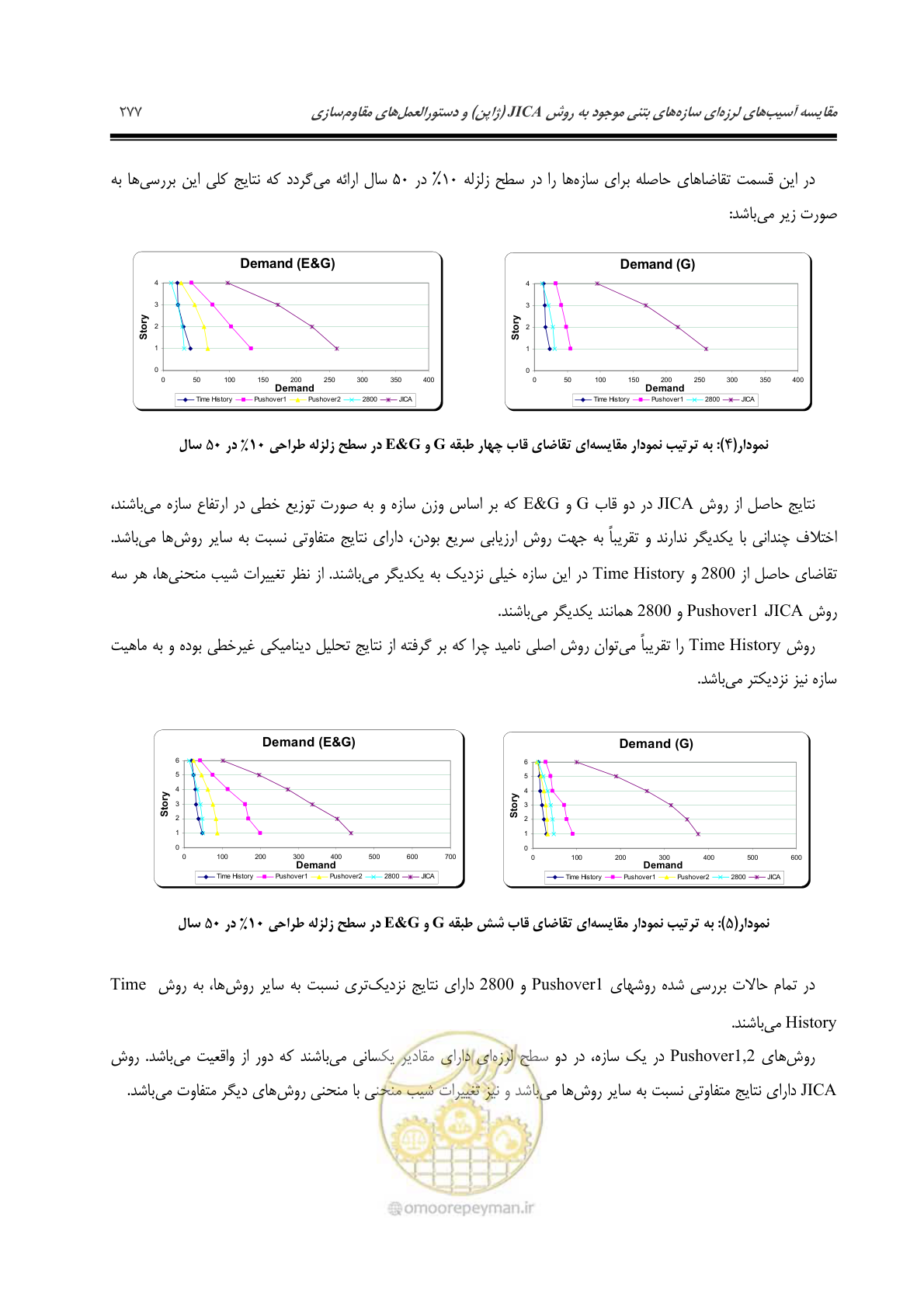 صفحه 286 از 379