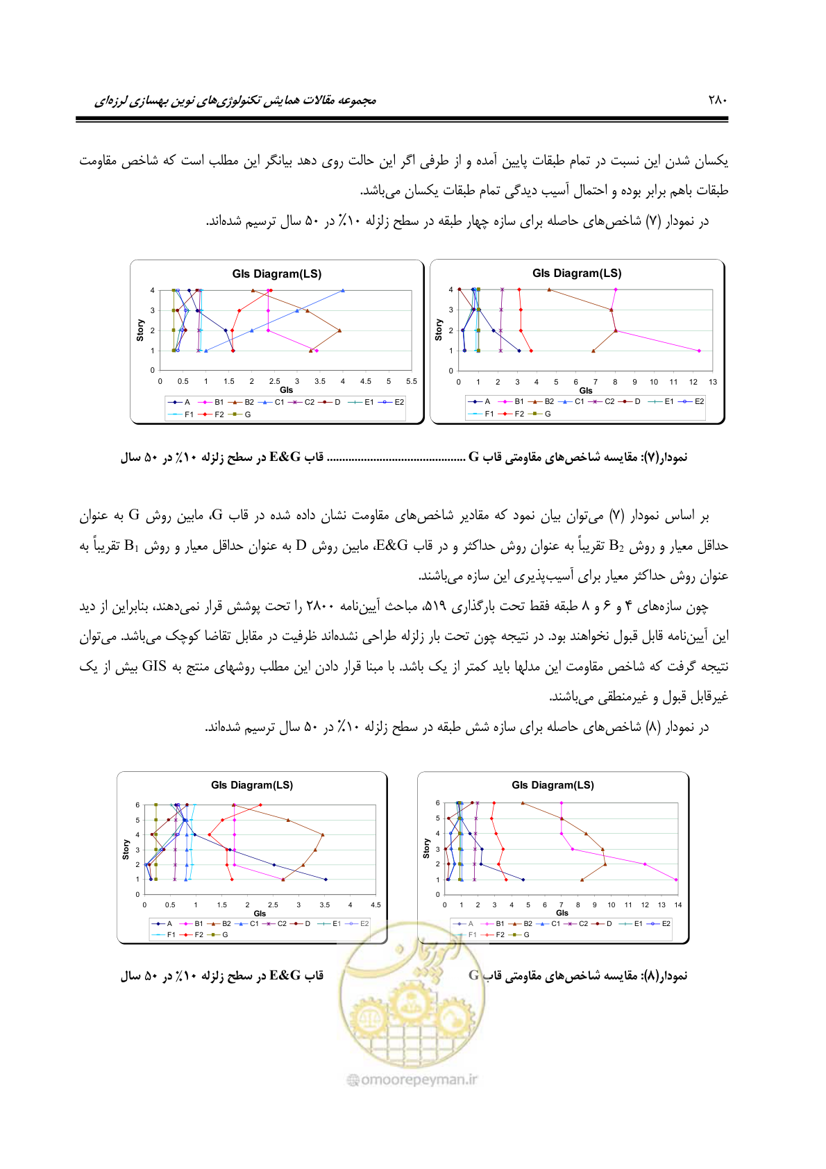 صفحه 289 از 379