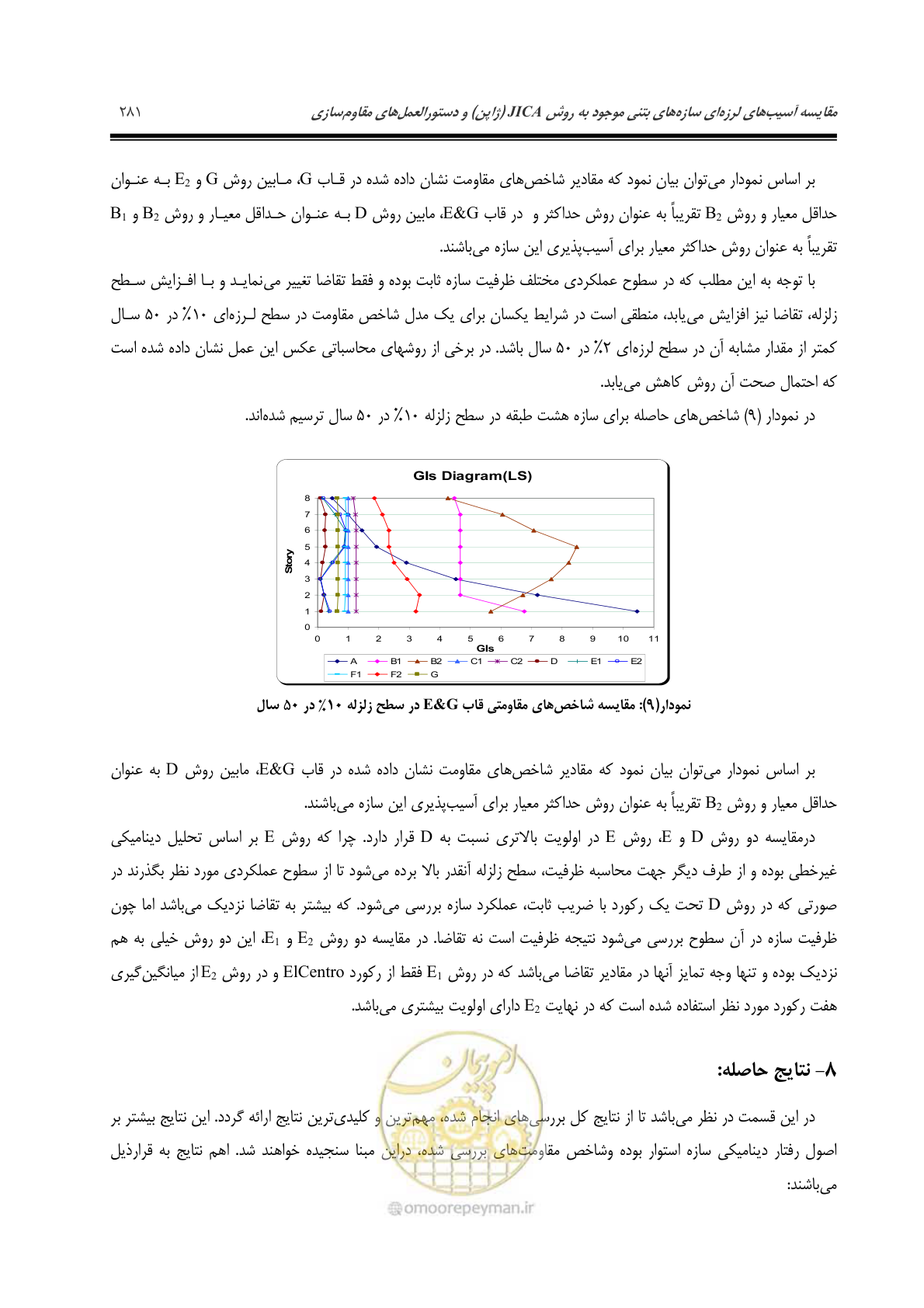 صفحه 290 از 379