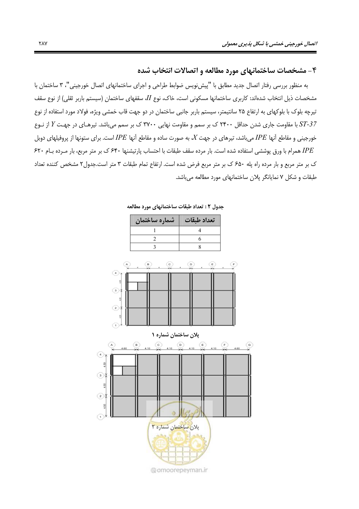 صفحه 296 از 379
