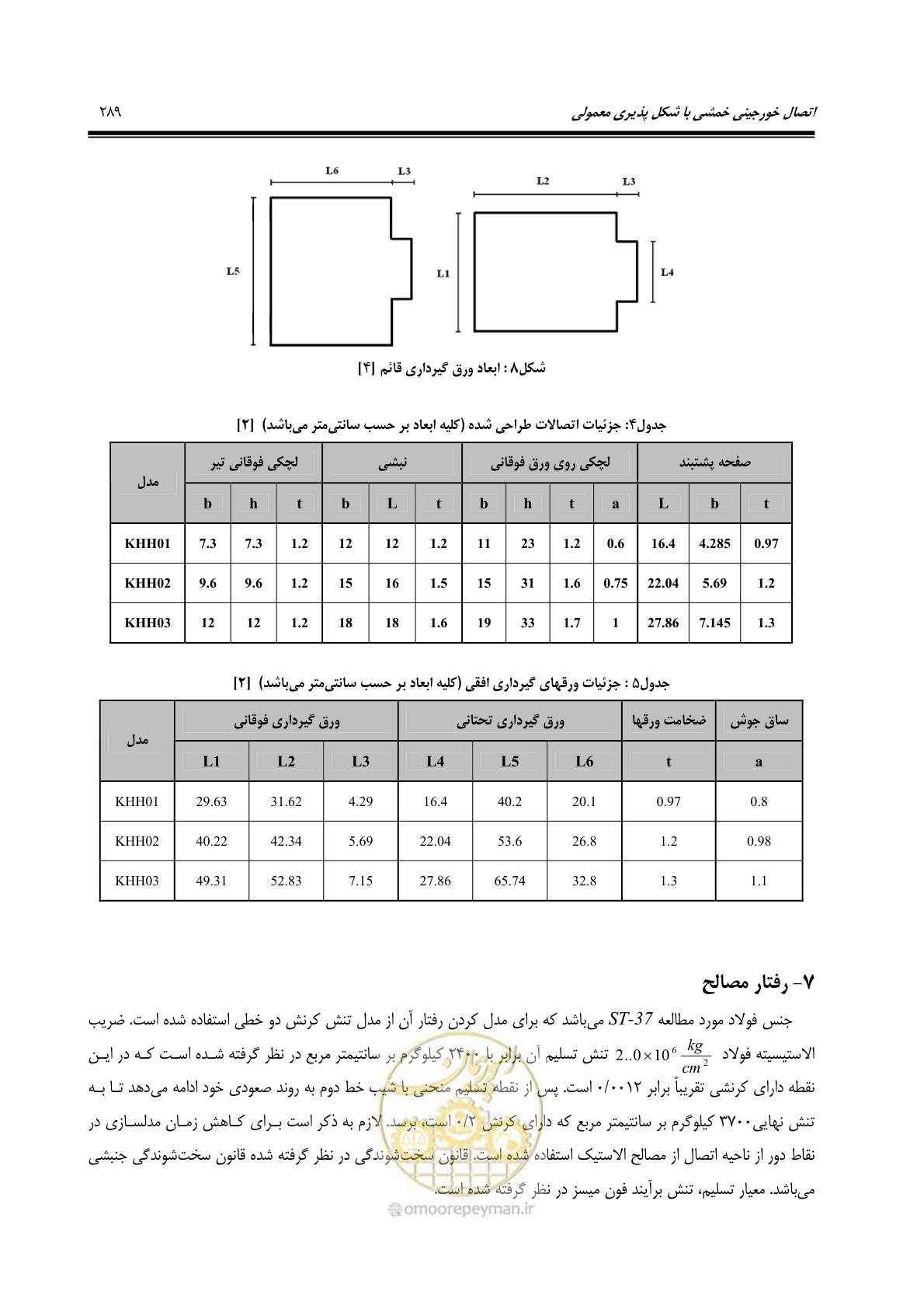 صفحه 298 از 379