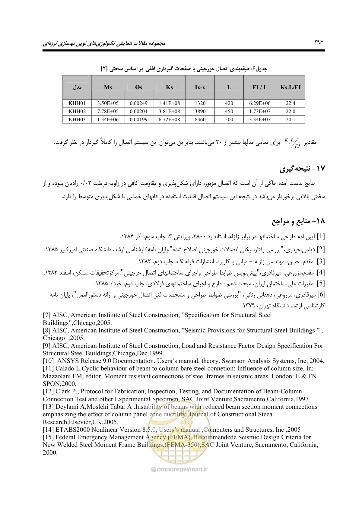 صفحه 305 از 379