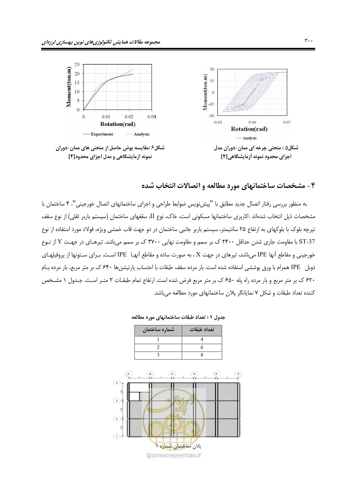 صفحه 309 از 379