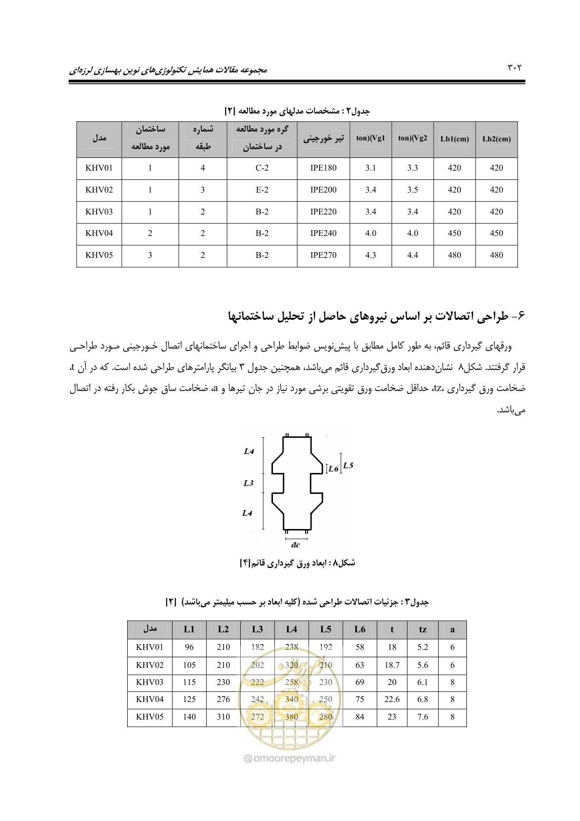 صفحه 311 از 379
